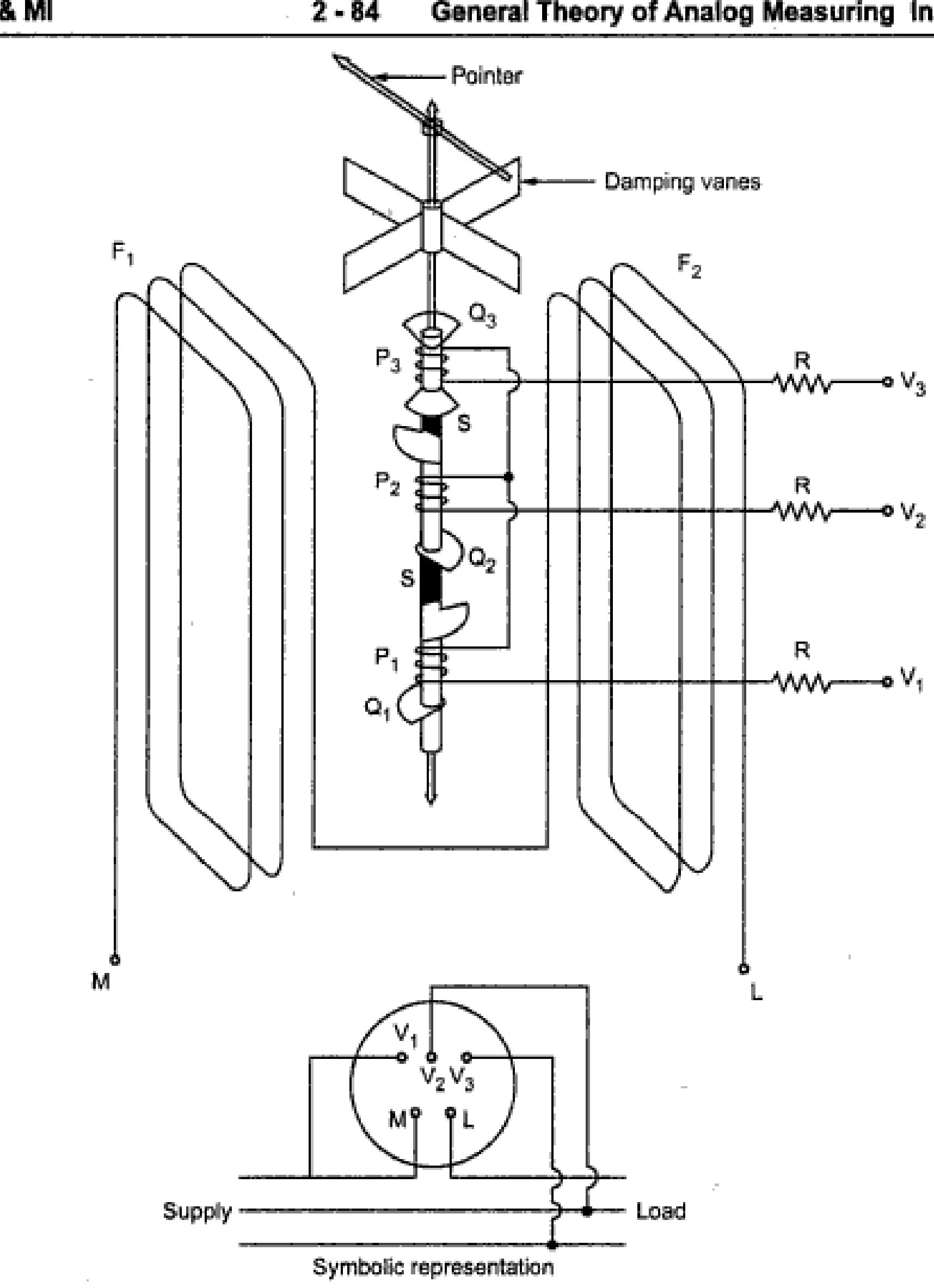 Analog Electric Meter Diagram