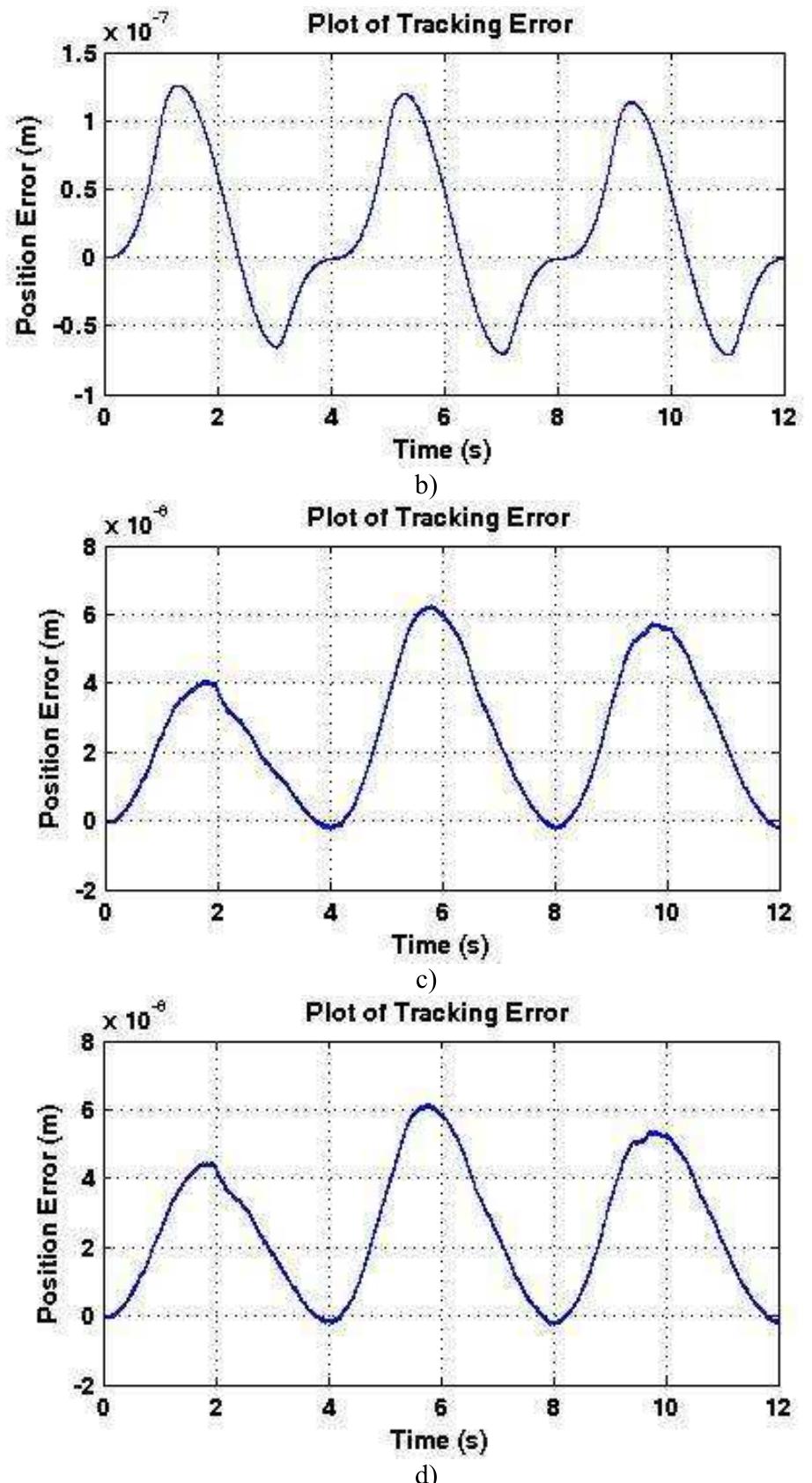 Dither Plot (PDF) Dither based precise position control of piezo actuated micro ...