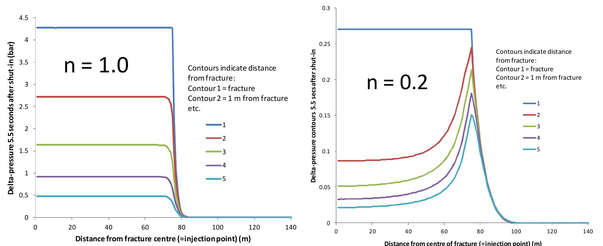 What Is Injection Fall Off (PDF) Injection Fall-Off Analysis of Polymer Flooding EOR