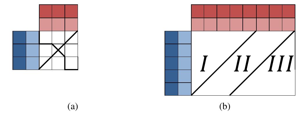 (PDF) Fast Triangle Counting on the GPU