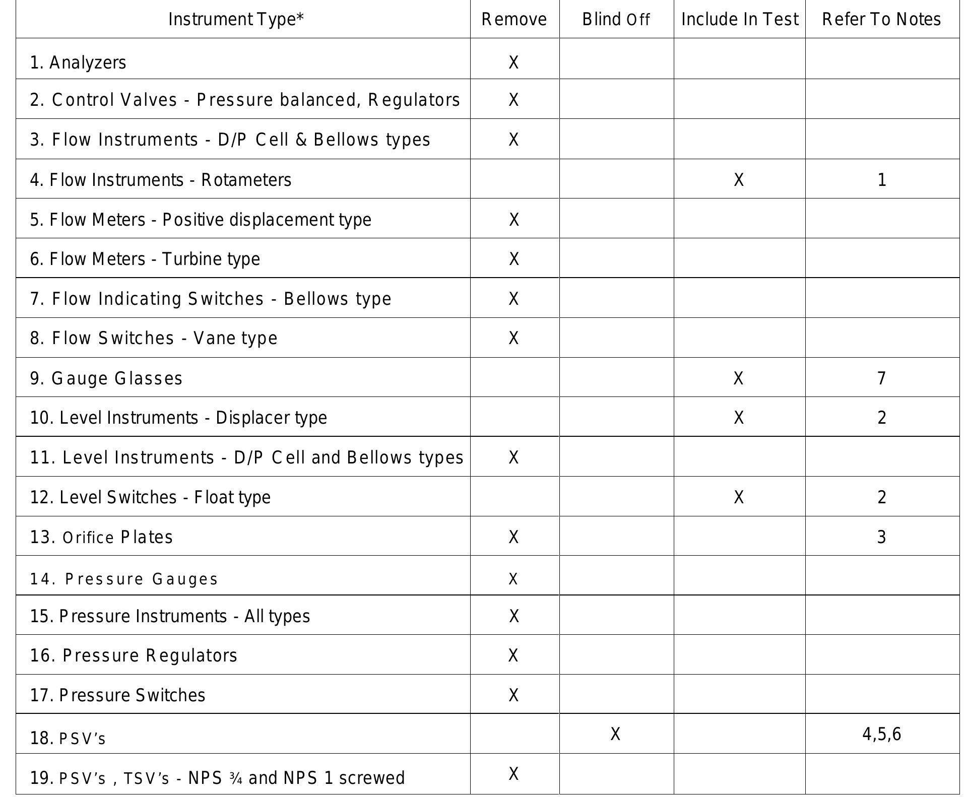 Hydrotest Chart.pdf (PDF) HYDRO-TEST