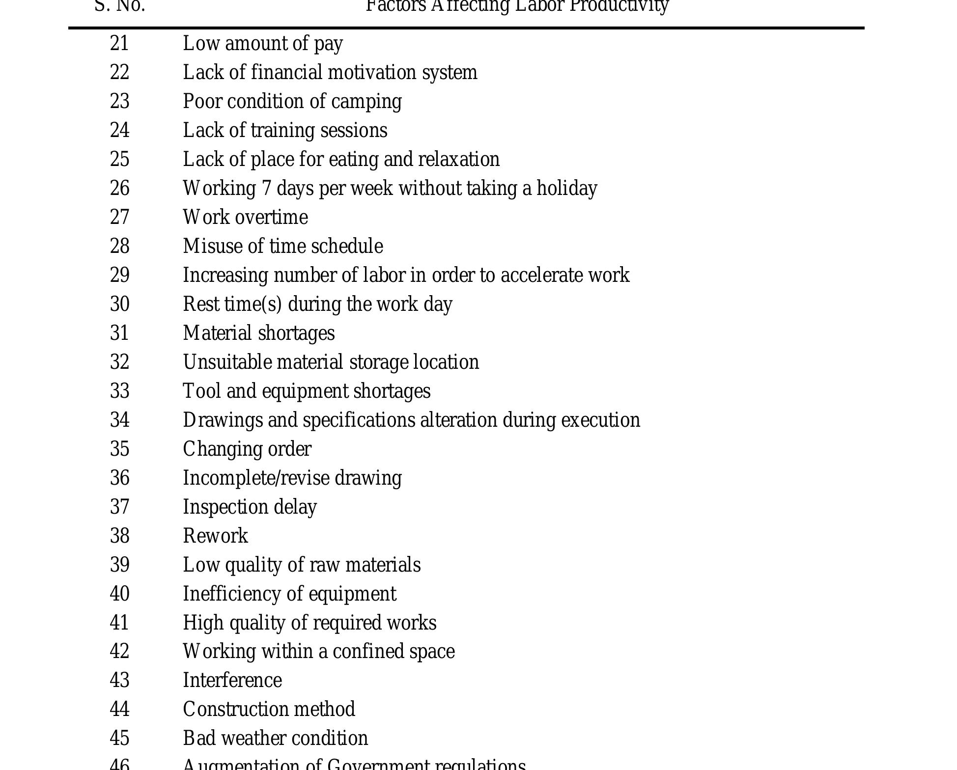 (PDF) FACTORS AFFECTING LABOR PRODUCTIVITY IN BUILDING PROJECTS OF PAKISTAN