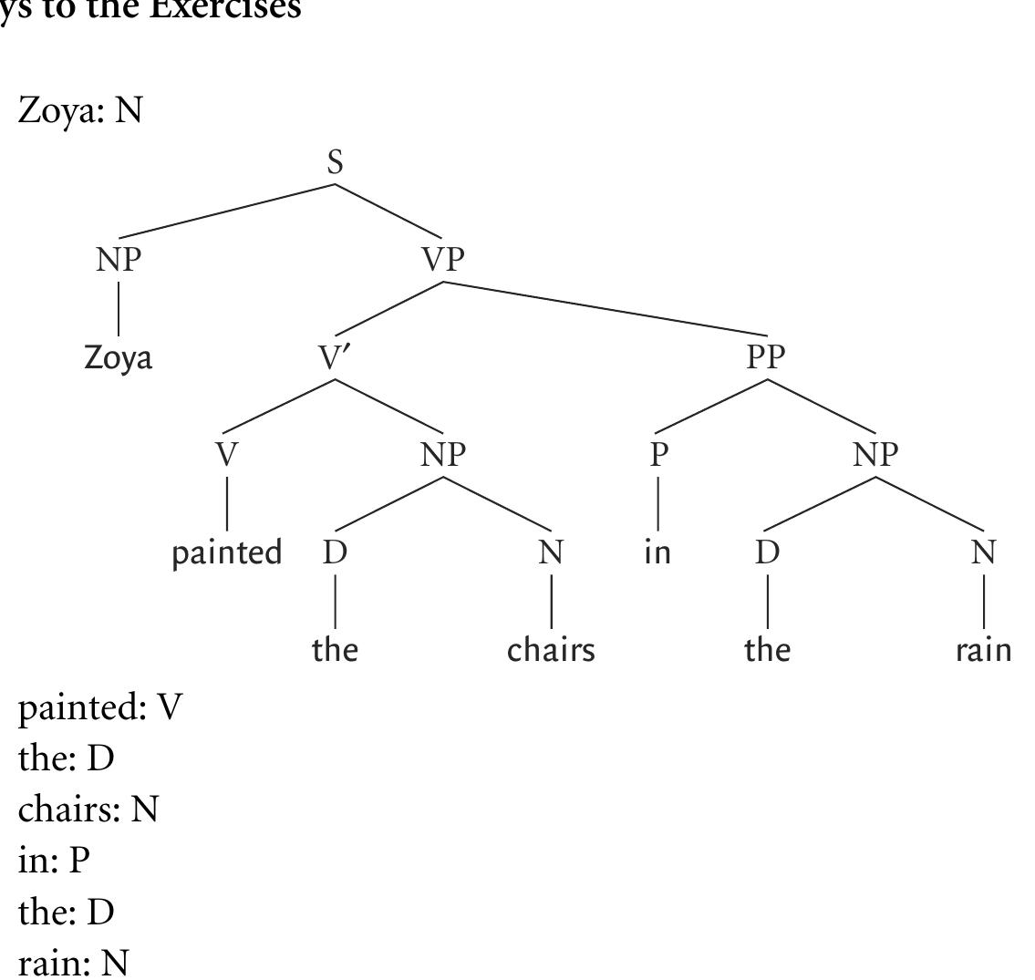 The English Grammar・Of the Orthographie Cambridge Grammar of the English - Literatura obcojęzyczna