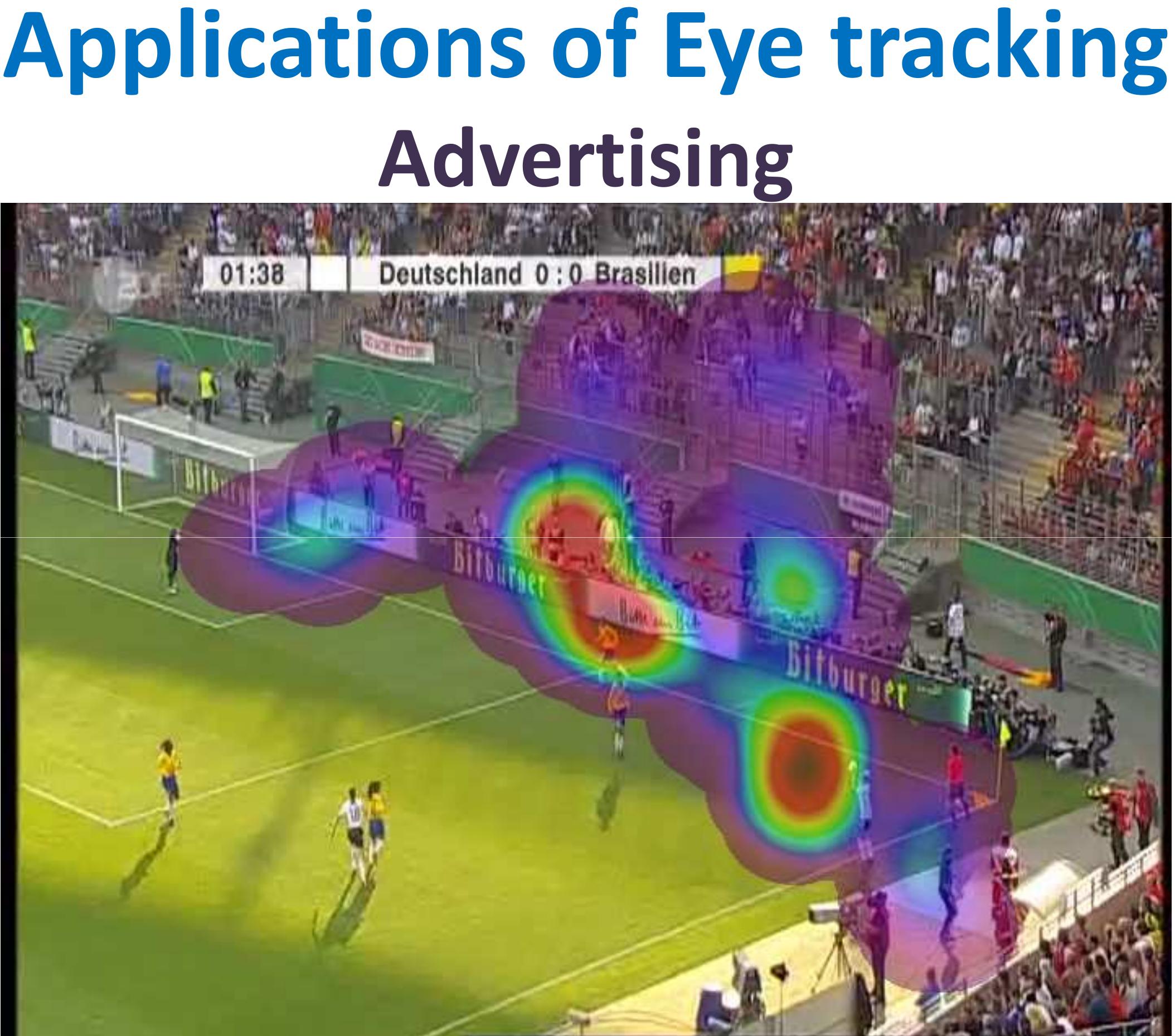 (PDF) Eye Tracking Technology