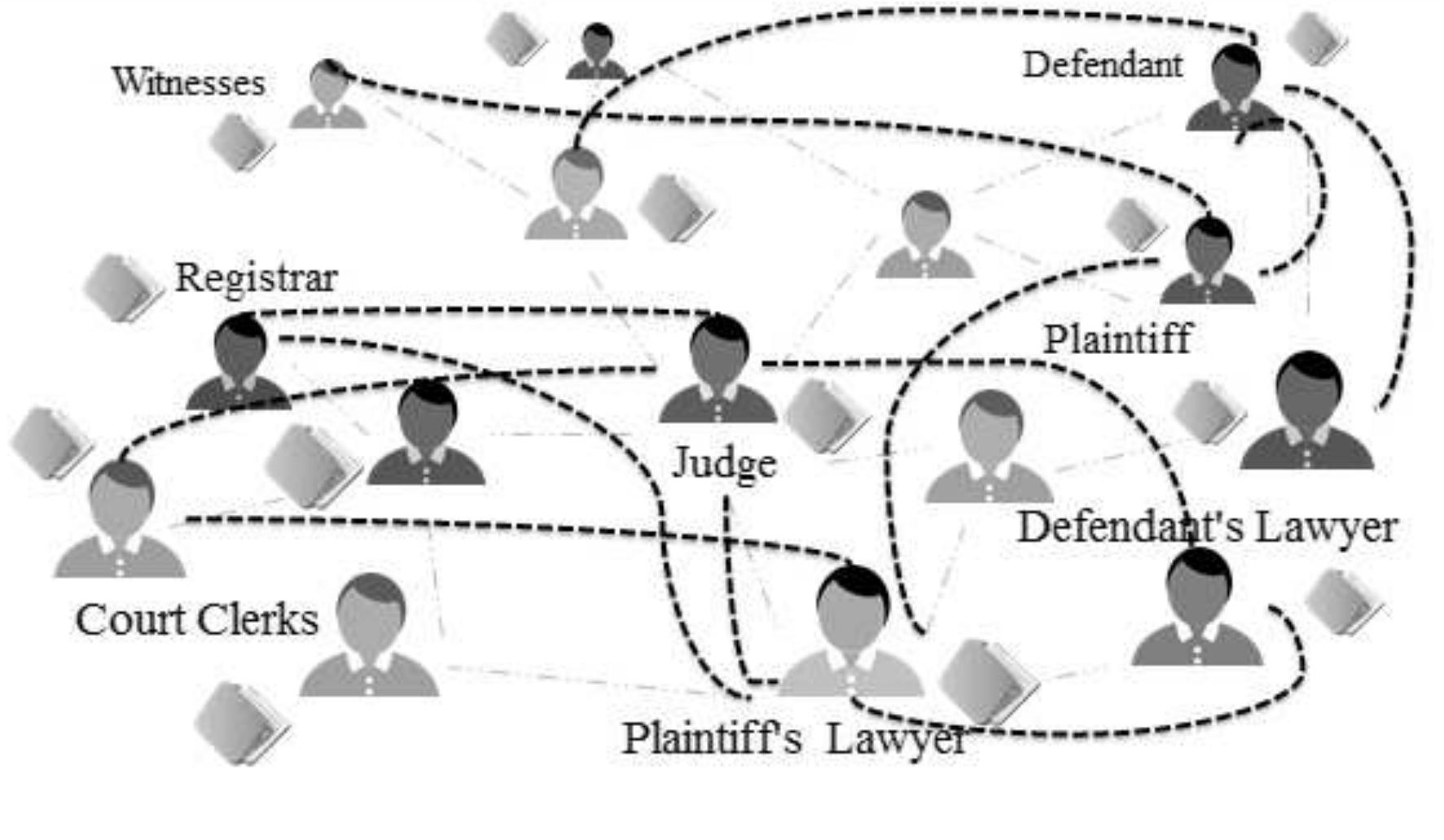 (PDF) Collaboration Modelling Framework for Legal Workflow Management