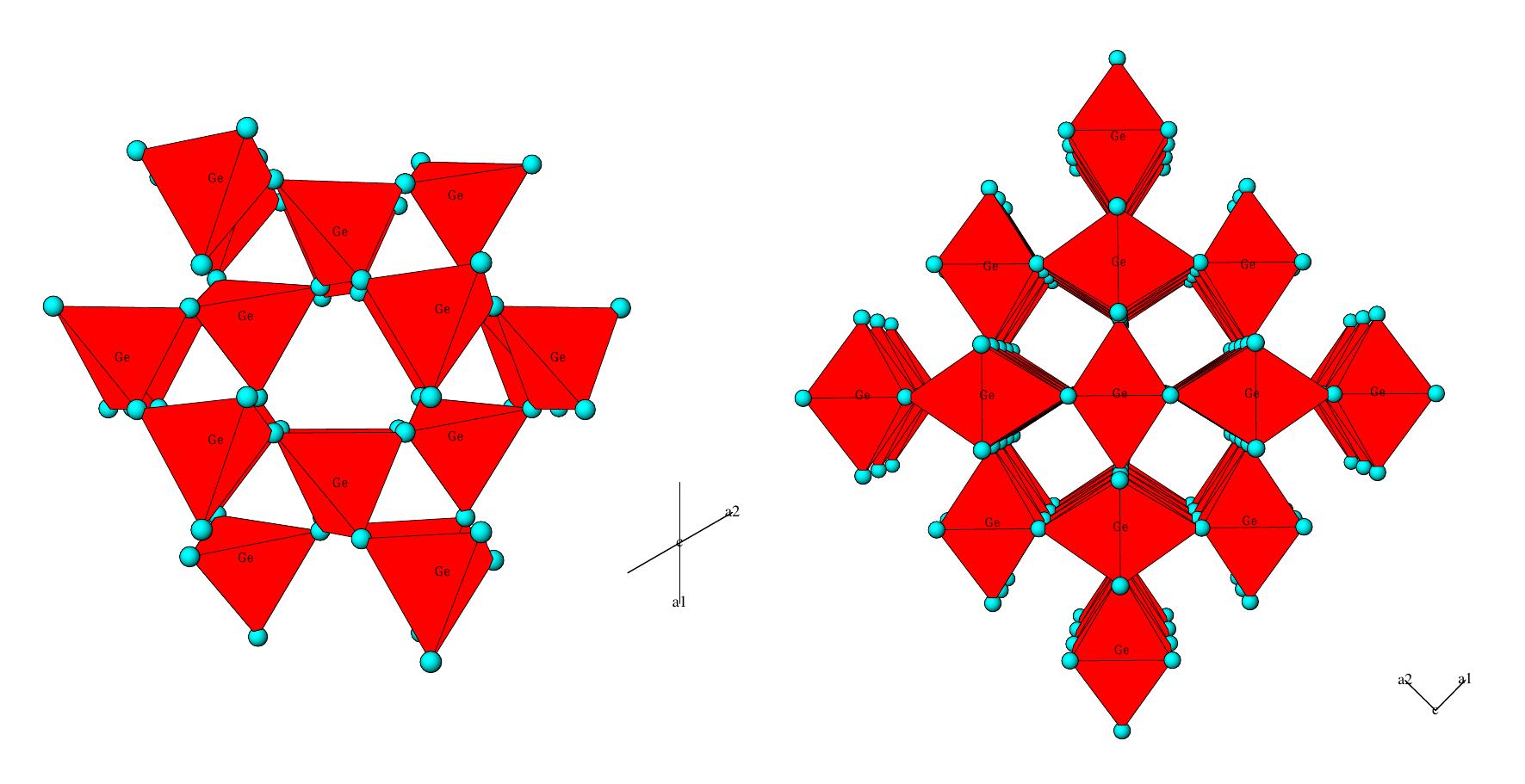 Phase diagram of crystalline geo2 (after [20])
