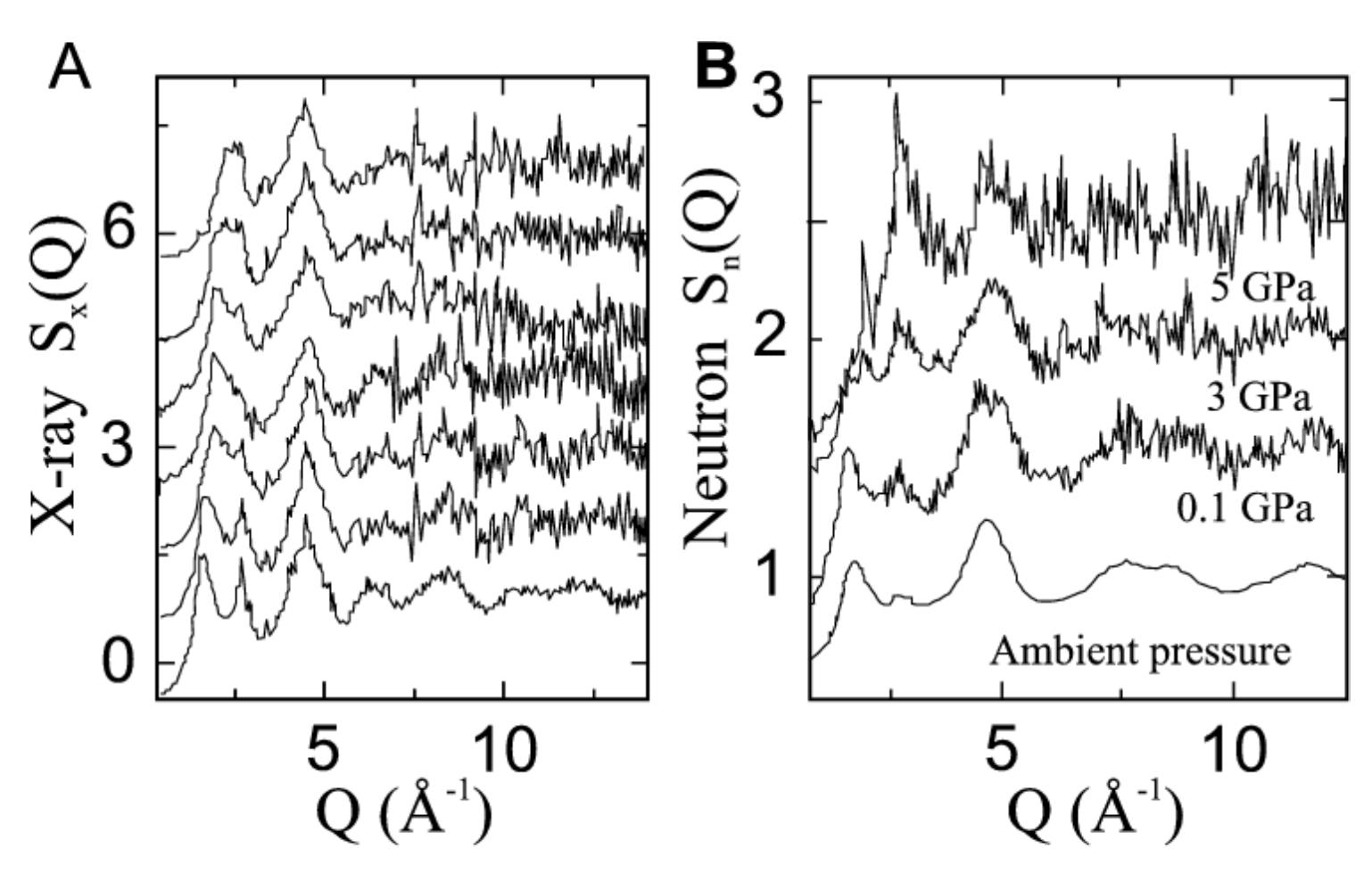 Phase diagram of crystalline geo2 (after [20])