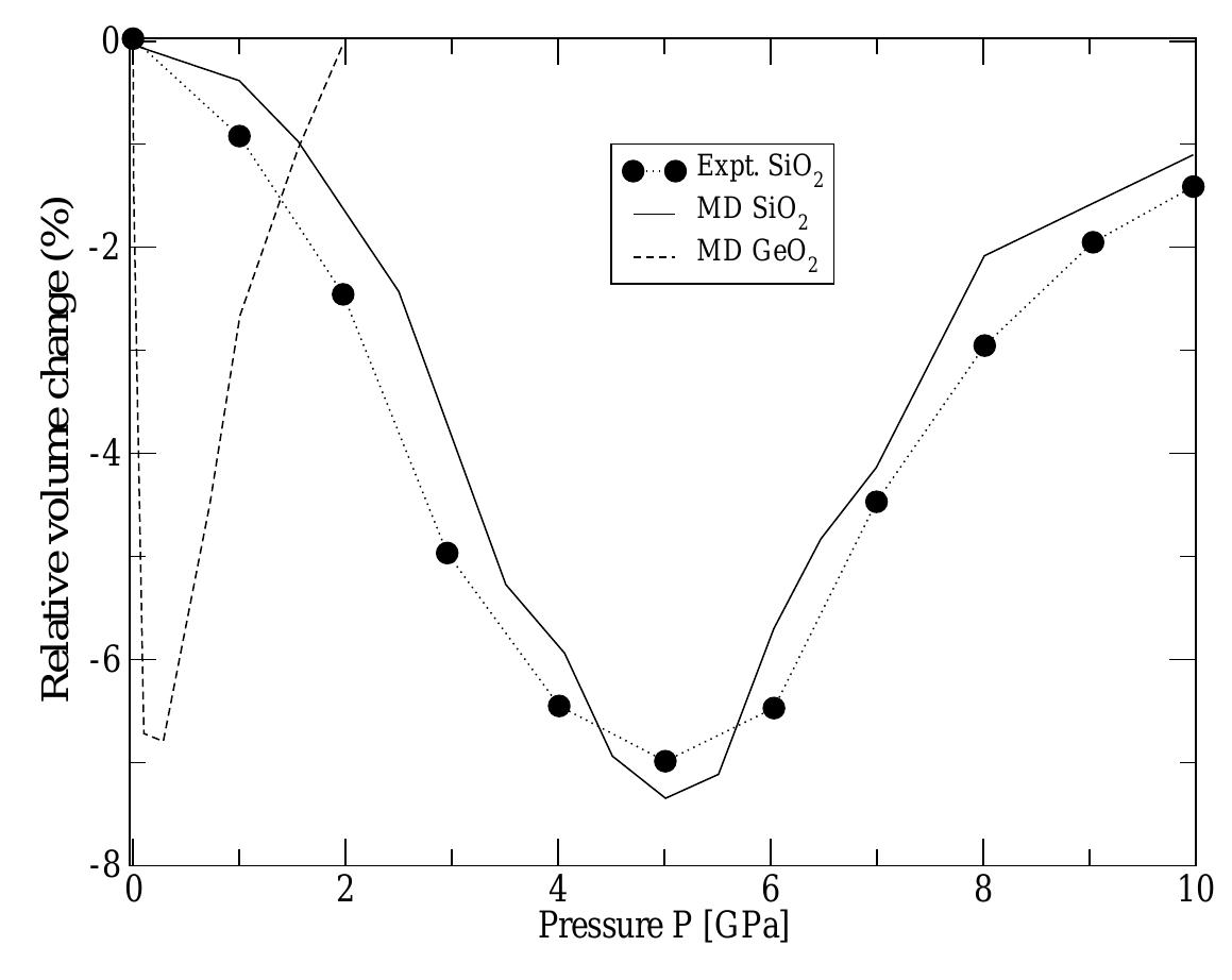Phase diagram of crystalline geo2 (after [20])