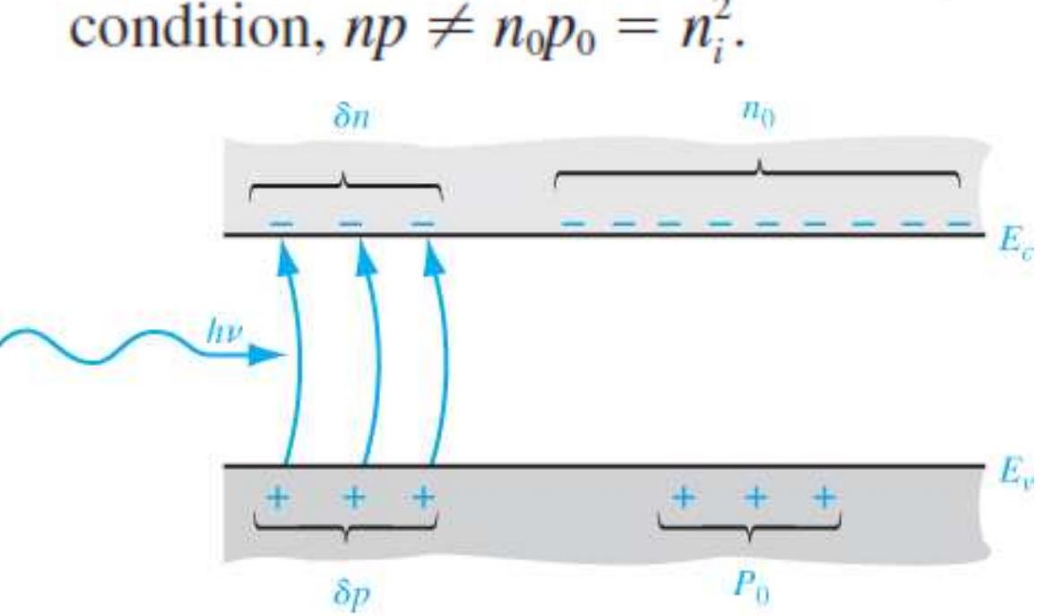2 | creation of excess electron and hole densities by
