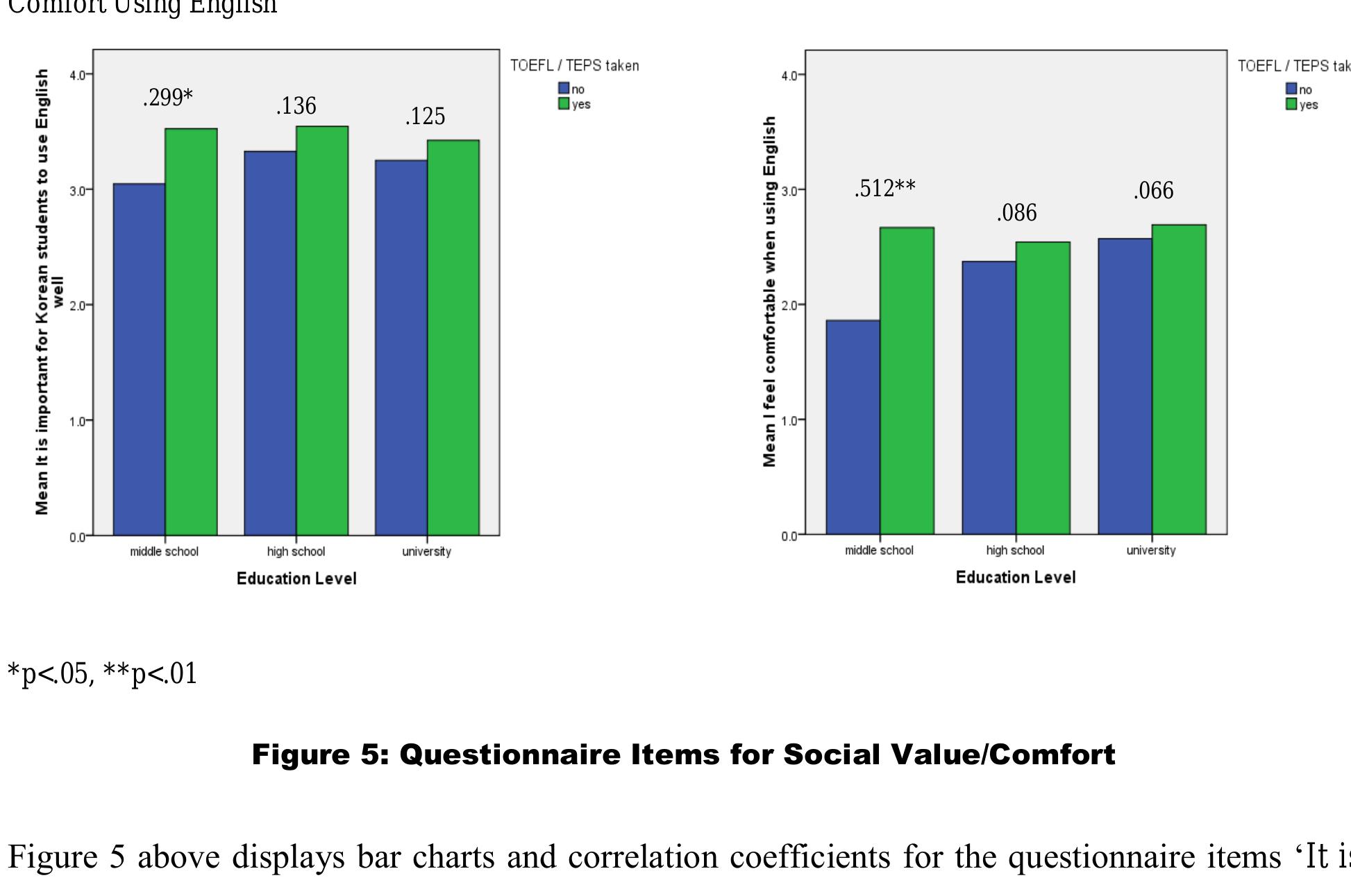 Importance of English 