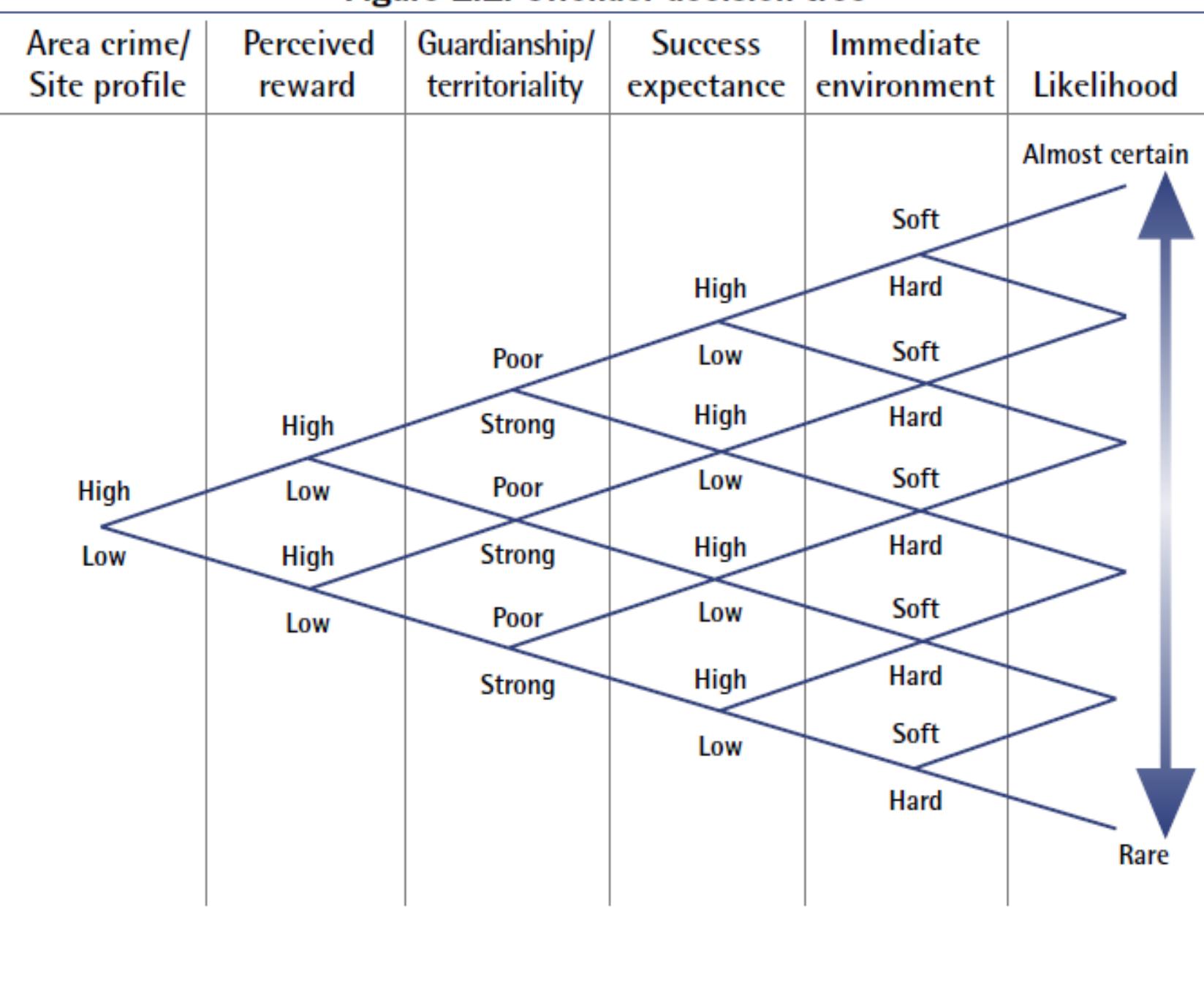 (PDF) A Comprehensive discussion on Cash-in-Transit Robbery