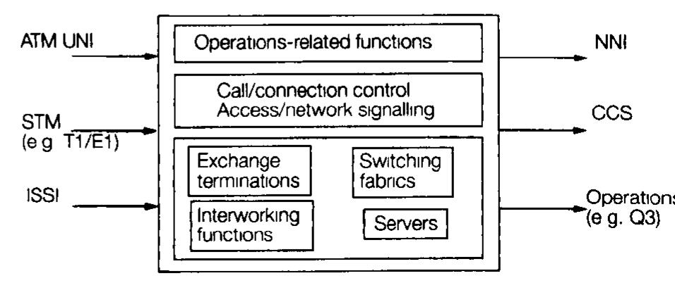 (PDF) Testing methods and equipments for ATM switching nodes