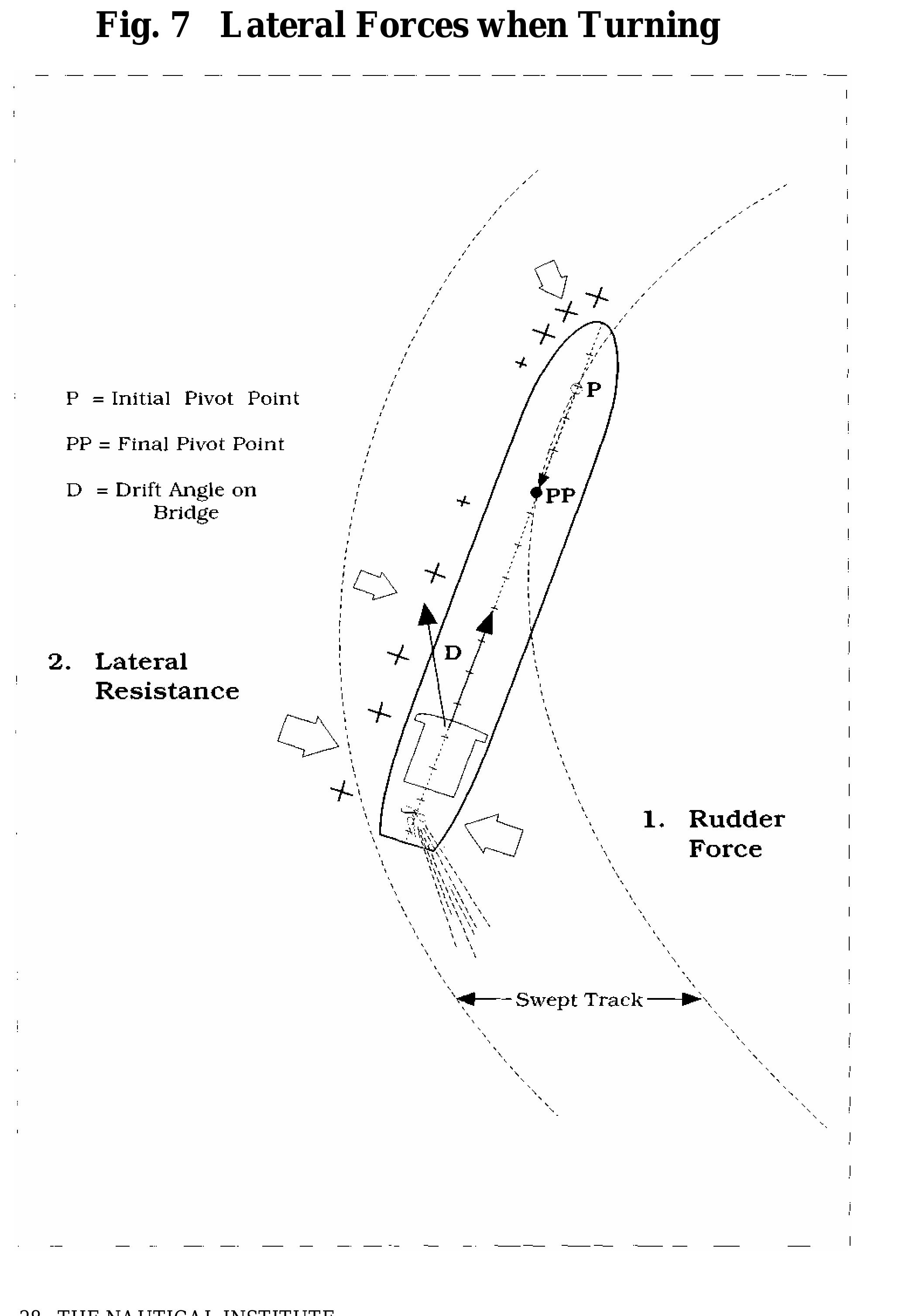 Figure 6 the ship handler