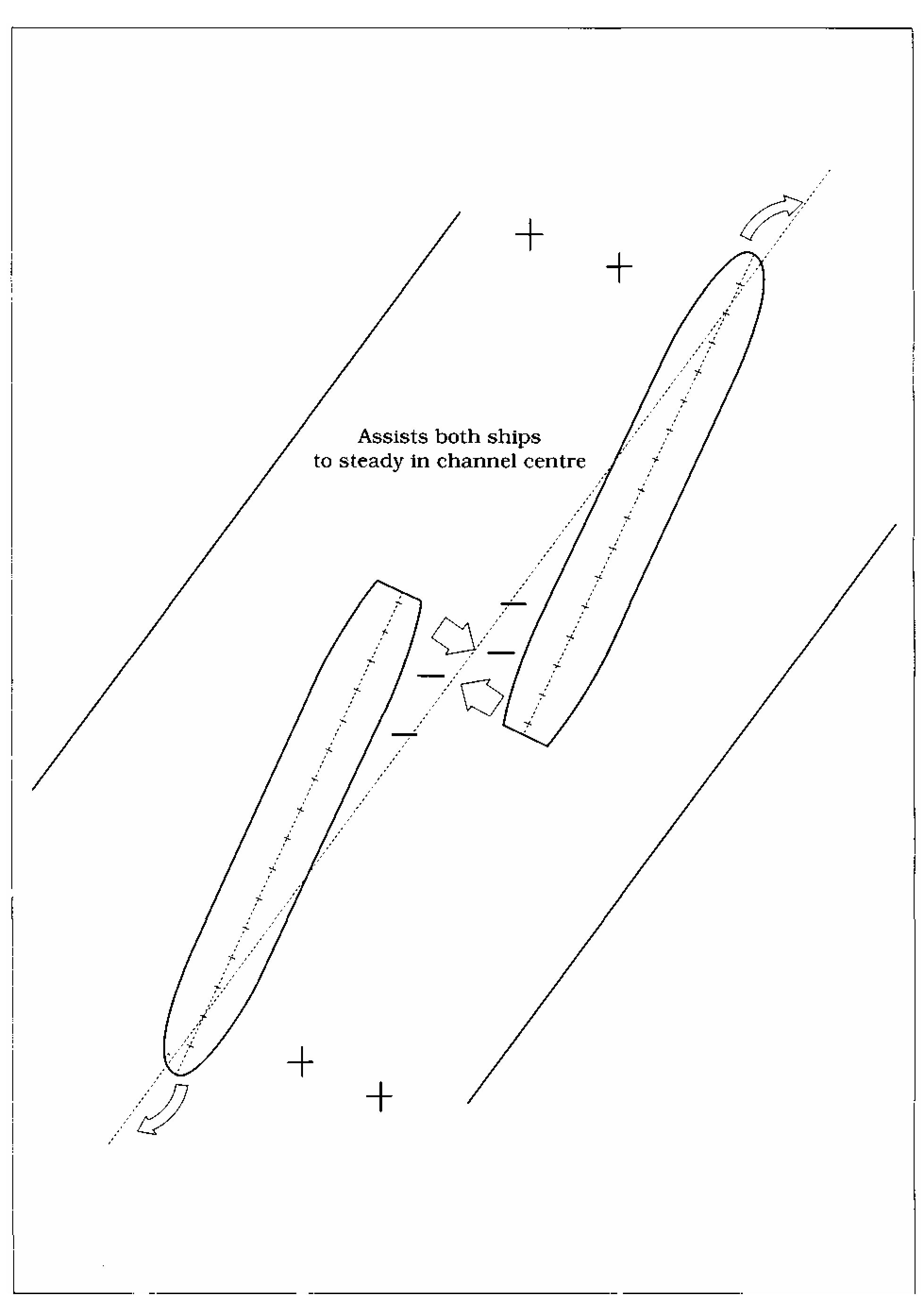 Figure 27 the ship handler