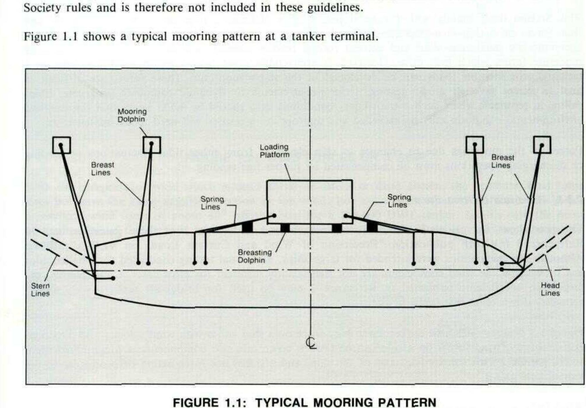 Figure 4 - from Mooring operations and theory