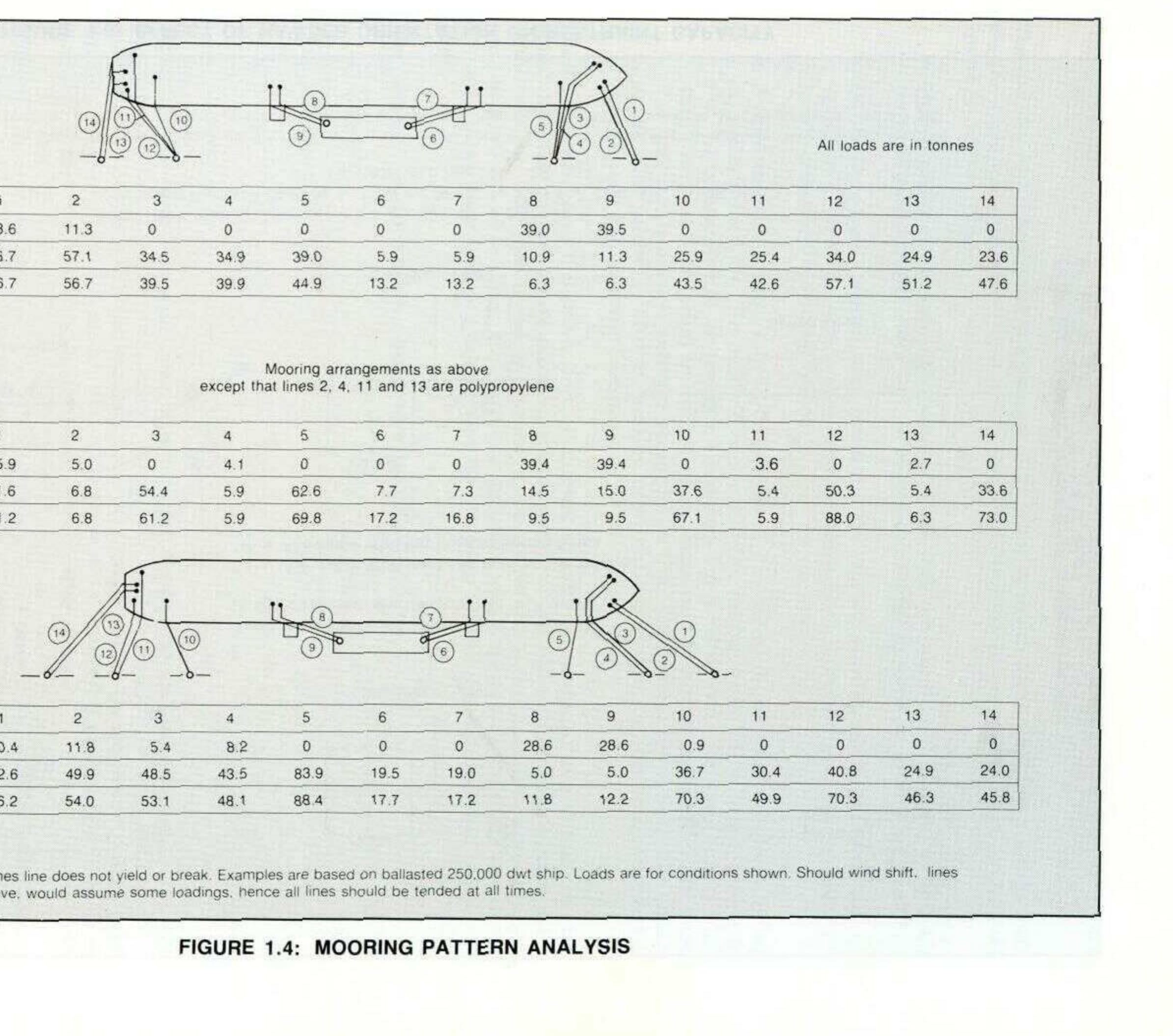 Figure 6 - from Mooring operations and theory