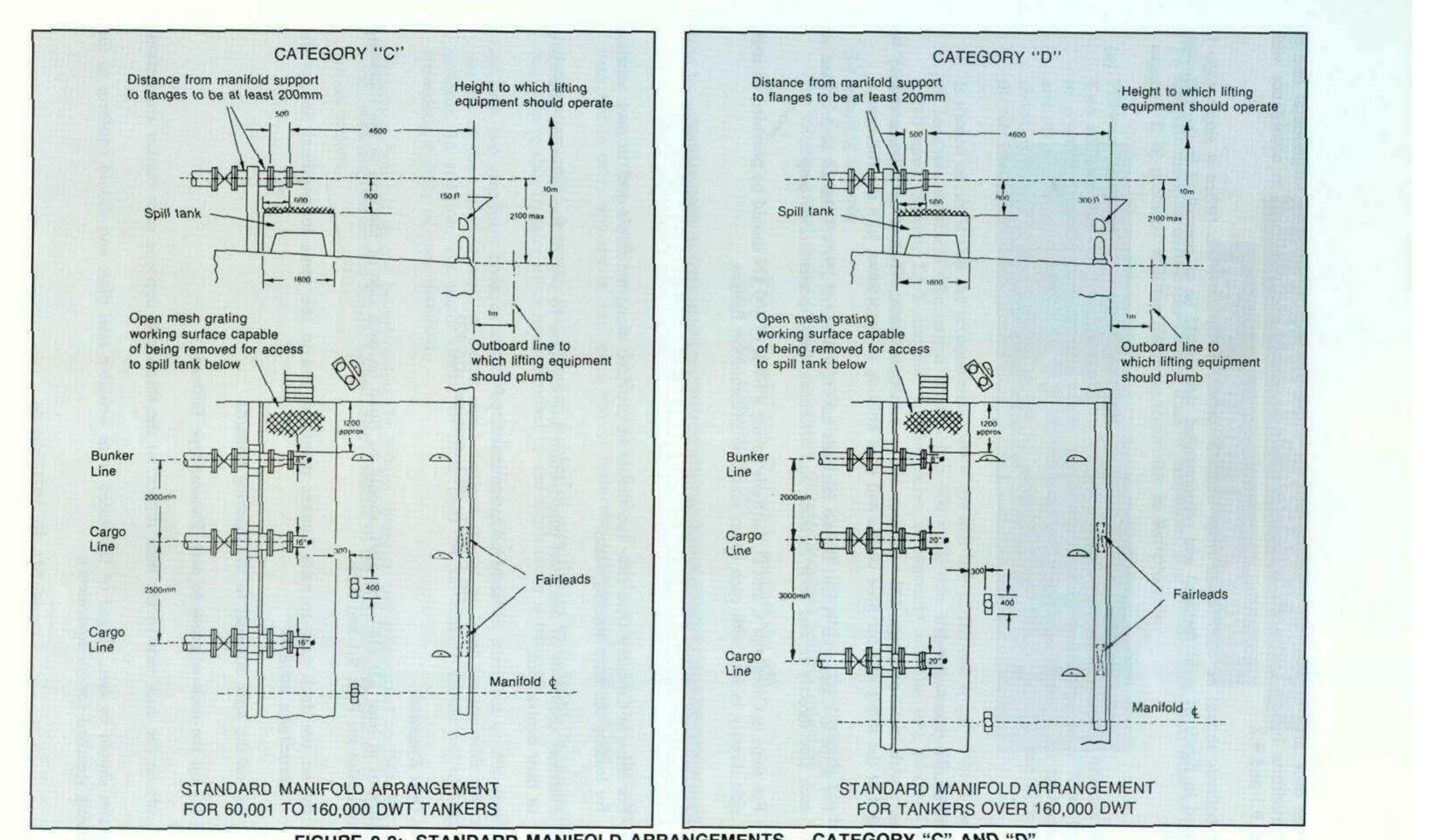 Figure 93 - from Mooring operations and theory