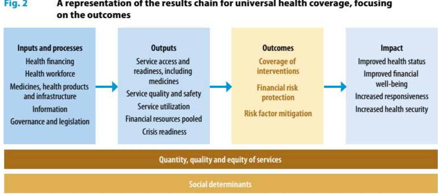 Figure 1 - from Future of Healthcare Delivery: Strategies