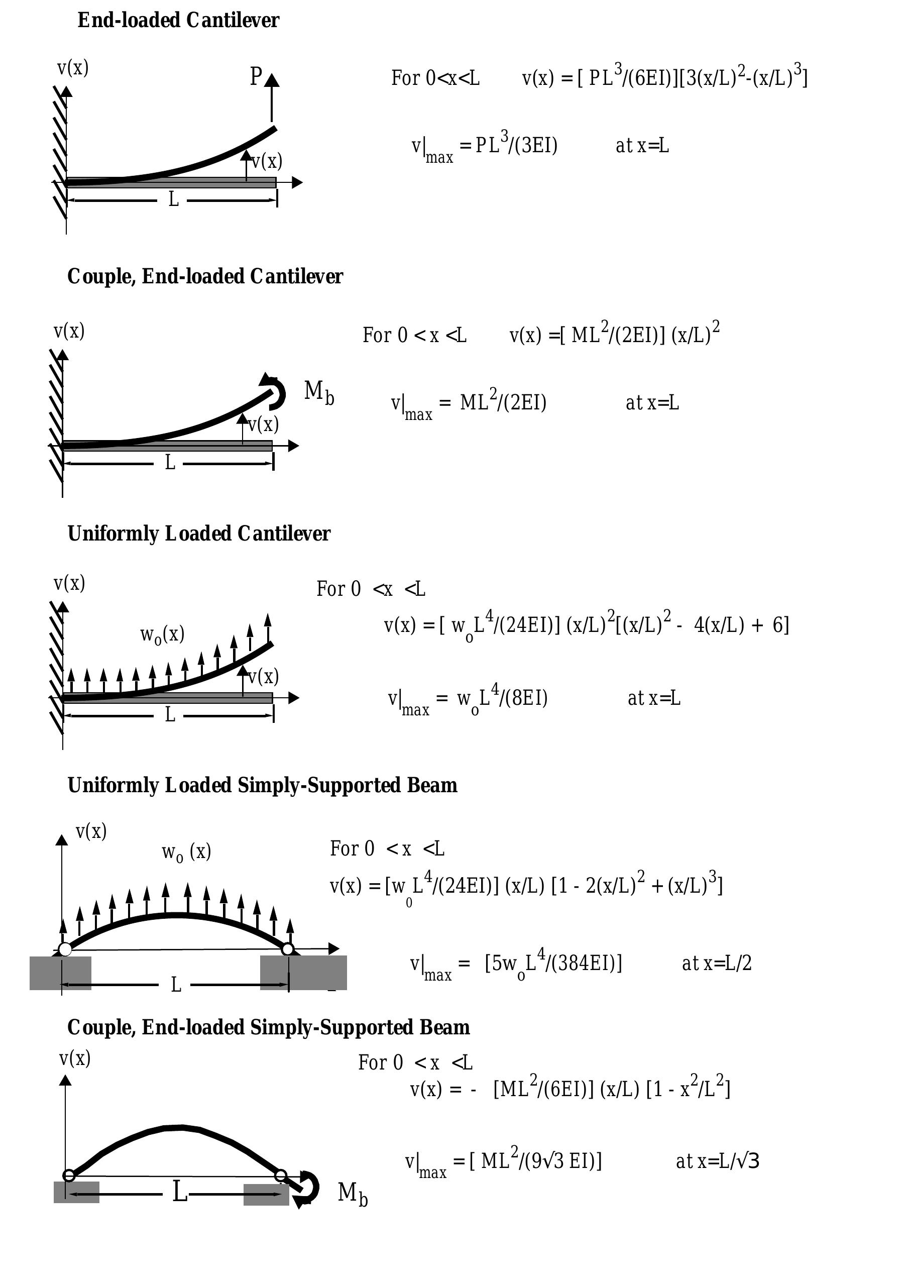 Structures Deflection Unit Figure 2 - ENGINEERING MECHANICS FOR STRUCTURES Deflections
