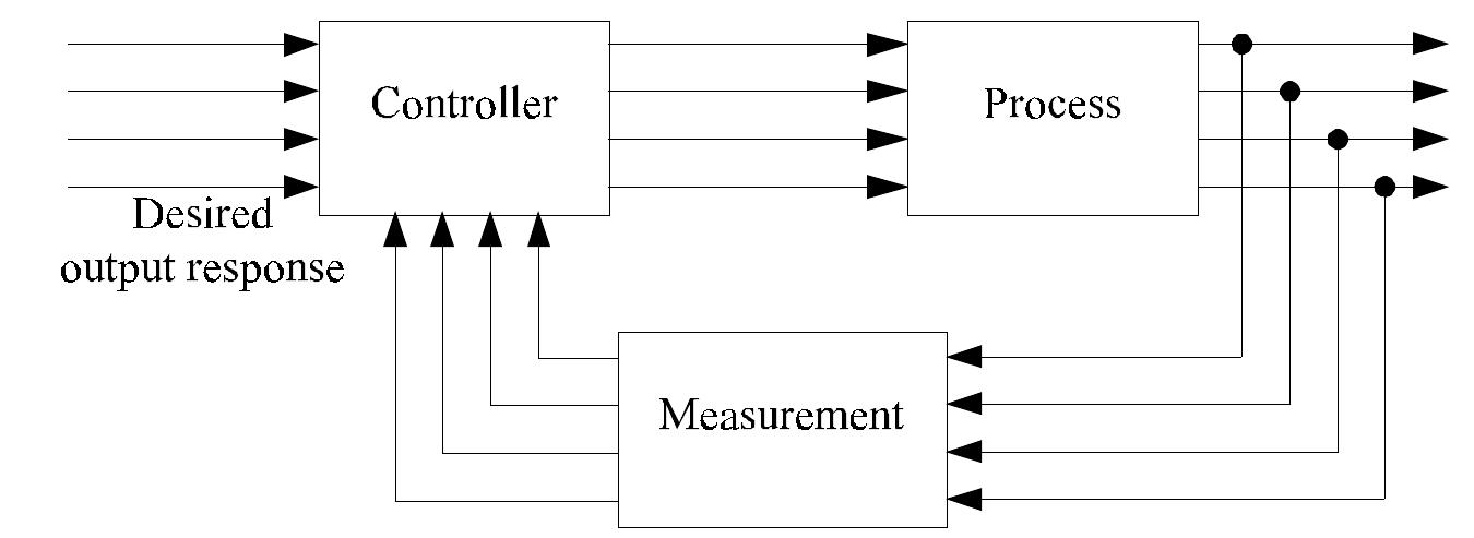 (PDF) control system using Matlab