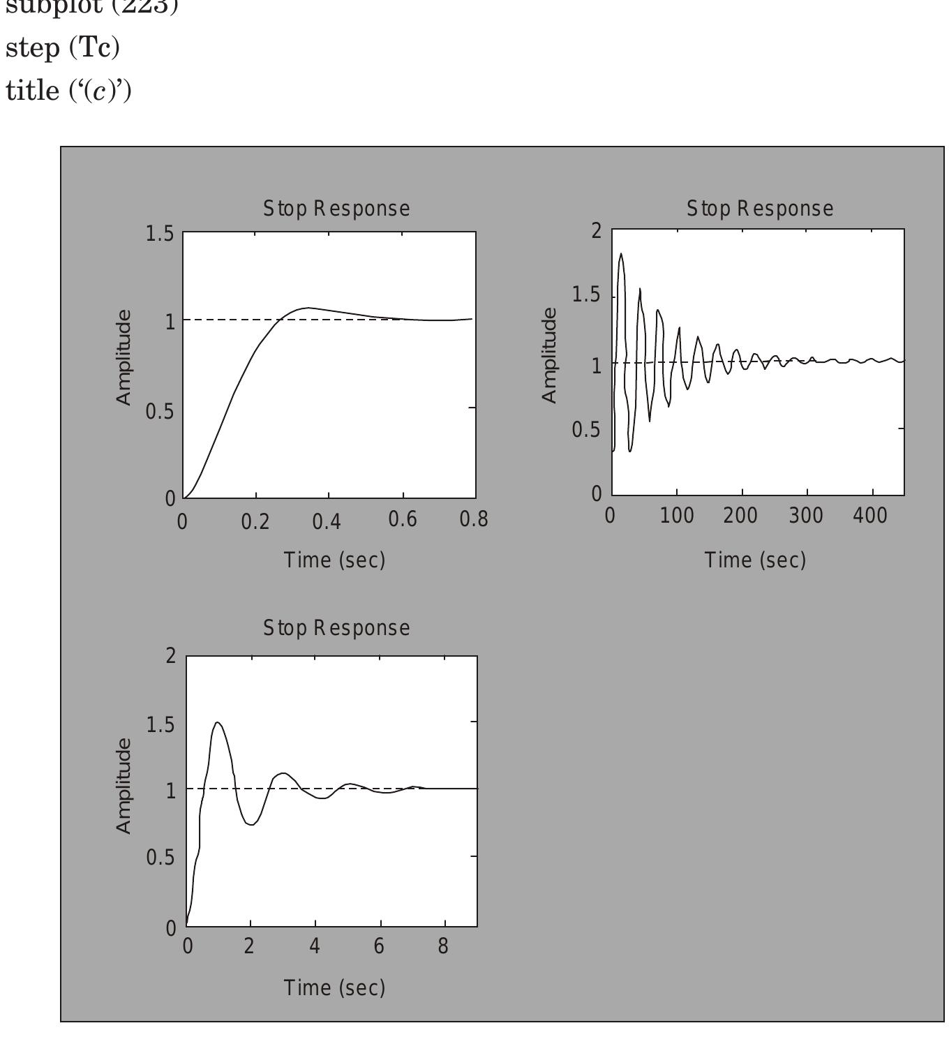control algorithm modeling guidelines using matlab ... Figure 45 - control system using Matlab
