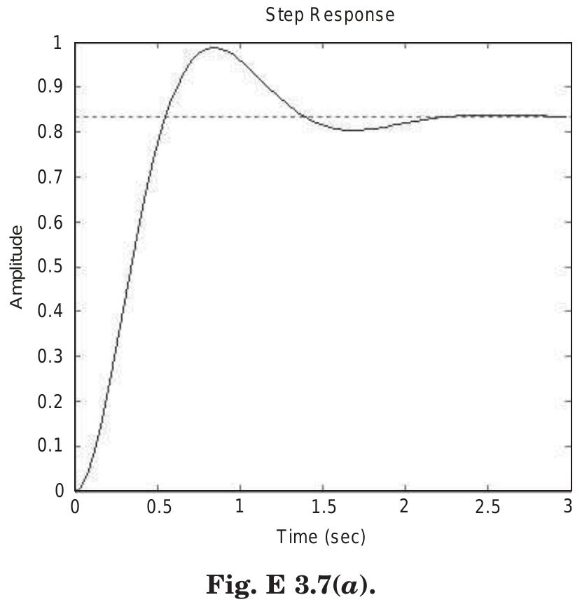 Example 3.8. for the unity feedback system shown in fig. e