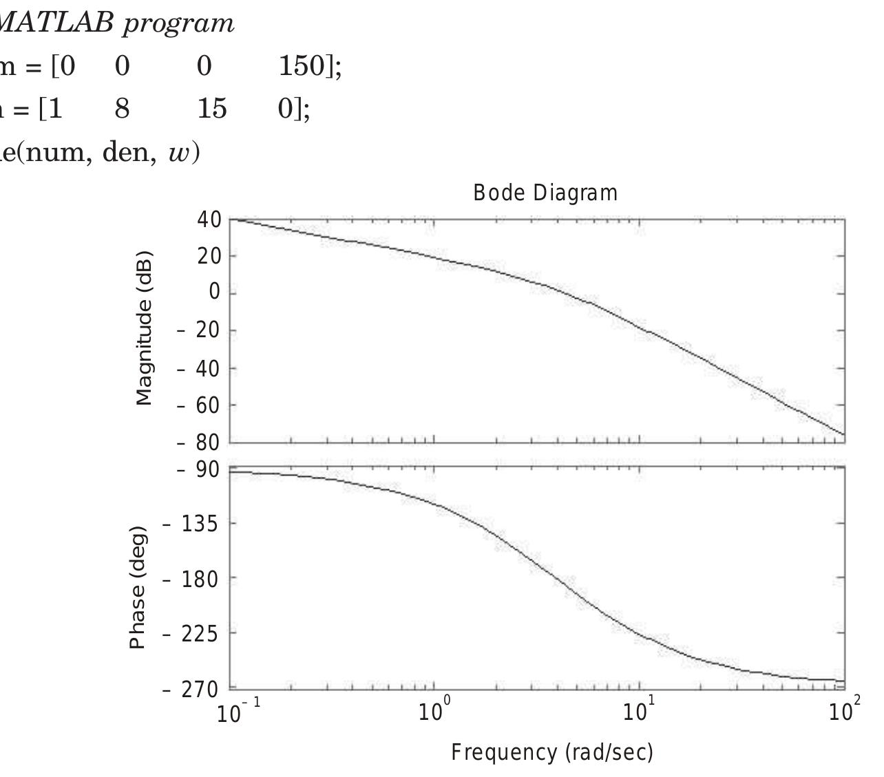 E 3.35(a) bode diagram of g(s) = 150/[s(s + 3)(s + 5)]. from