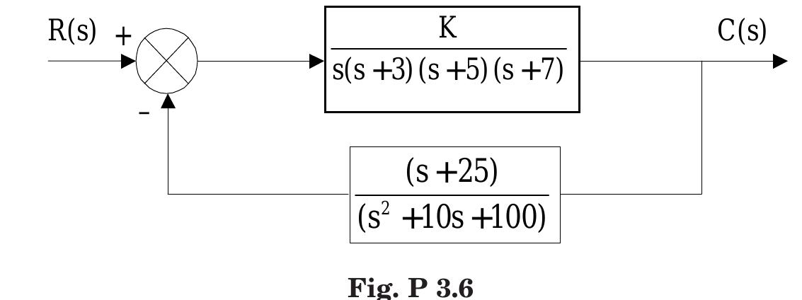 Figure 123 - from control system using Matlab