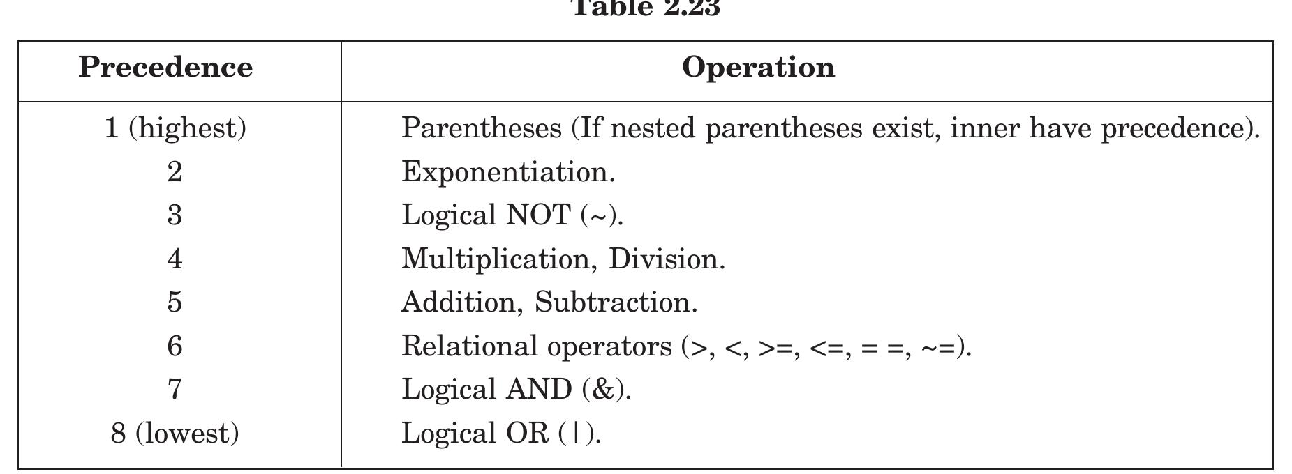 Table 22 - from control system using Matlab