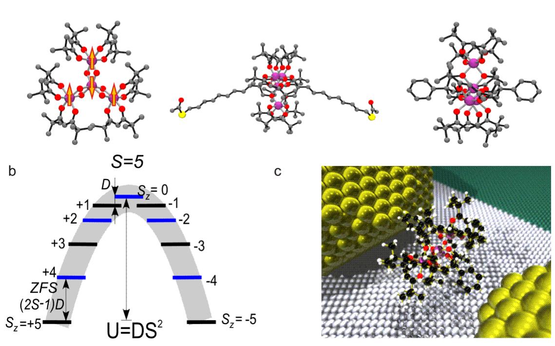 Simple Fe Structure Examples Fe, molecule. (a) structure of the fe, molecules (color