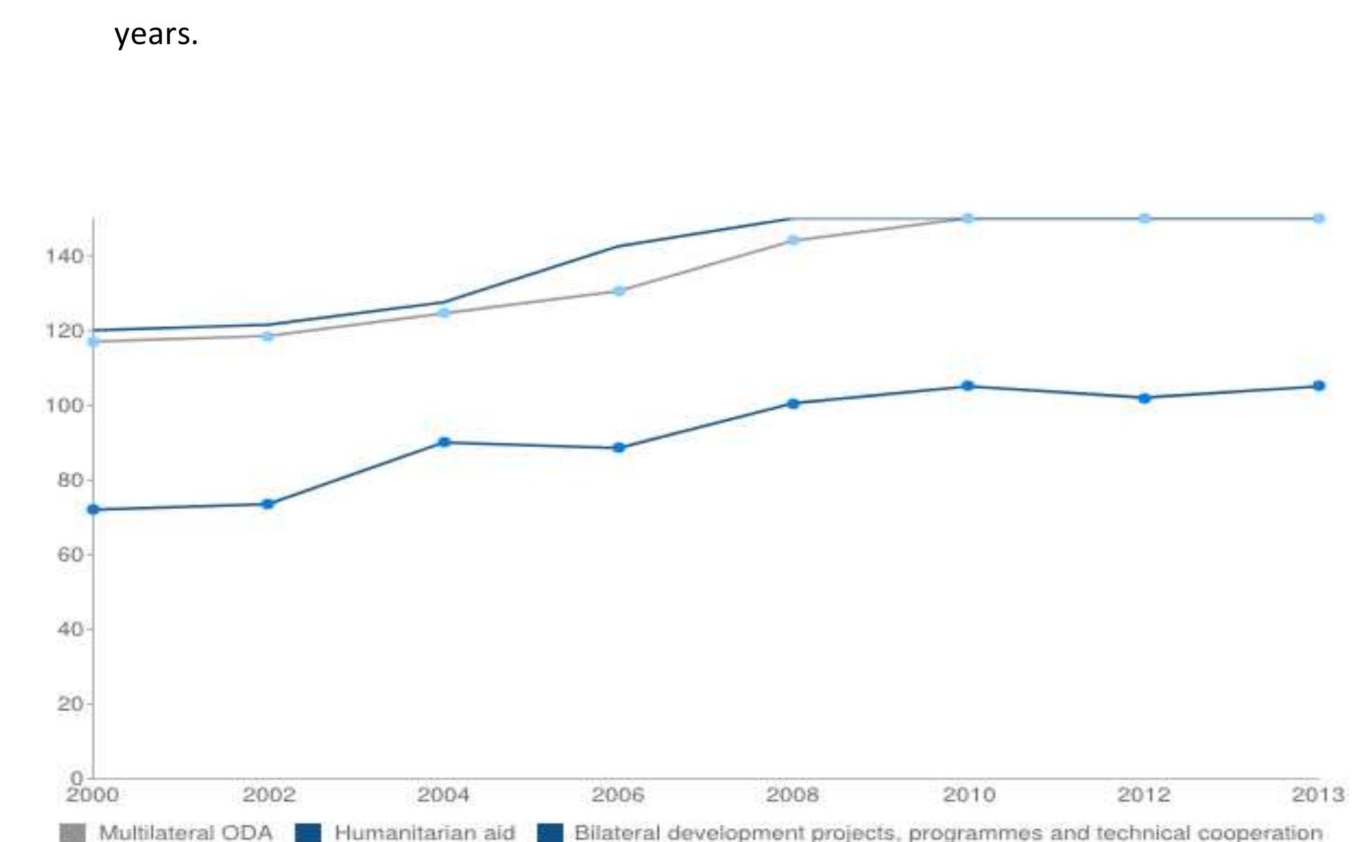 figure-8-the-millennium-development-goals-bangladesh