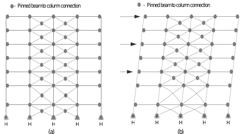 (PDF) AN OVERVIEW ON THE SEISMIC DESIGN OF BRACED FRAMES