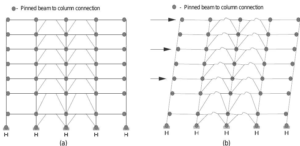 (PDF) AN OVERVIEW ON THE SEISMIC DESIGN OF BRACED FRAMES