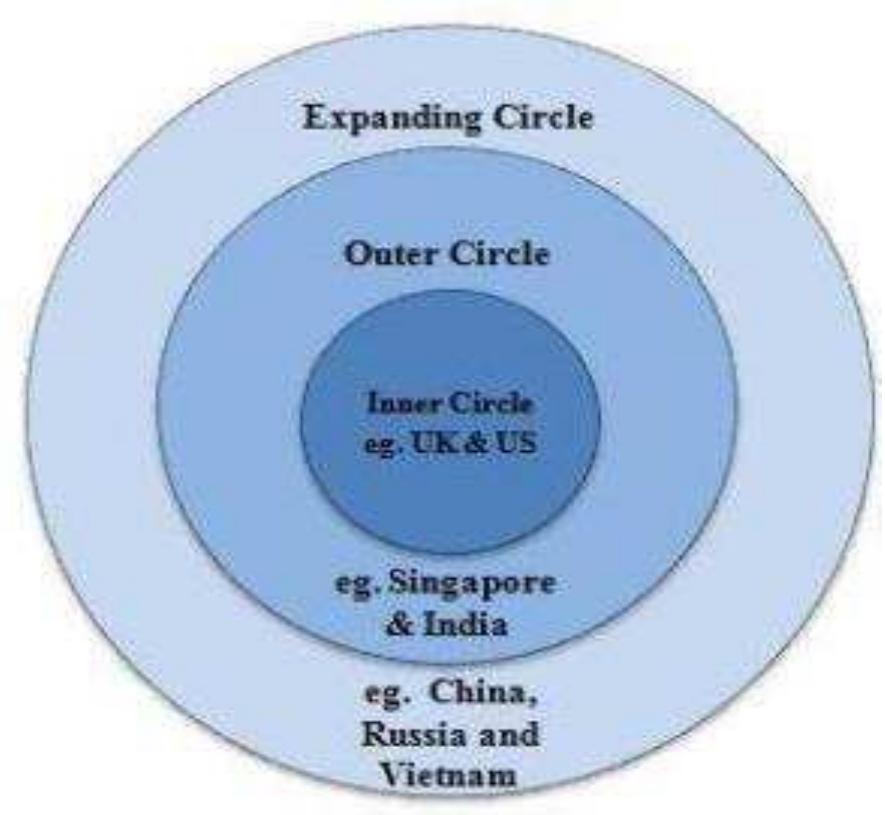 and A merica were not only the most frequently mentioned countries, they were also the first  two countries mentioned by the majority of participants. 
