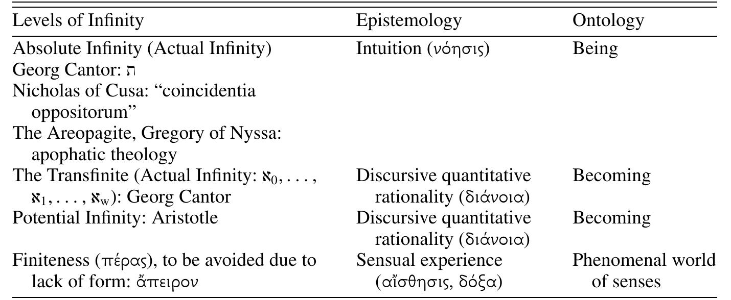 (PDF) Infinity as a transformative concept in science and theology