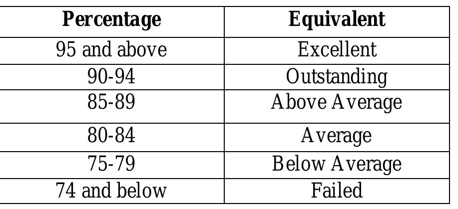 Table 4 - from INSTRUCTIONAL COMPETENCIES OF THE TEACHING