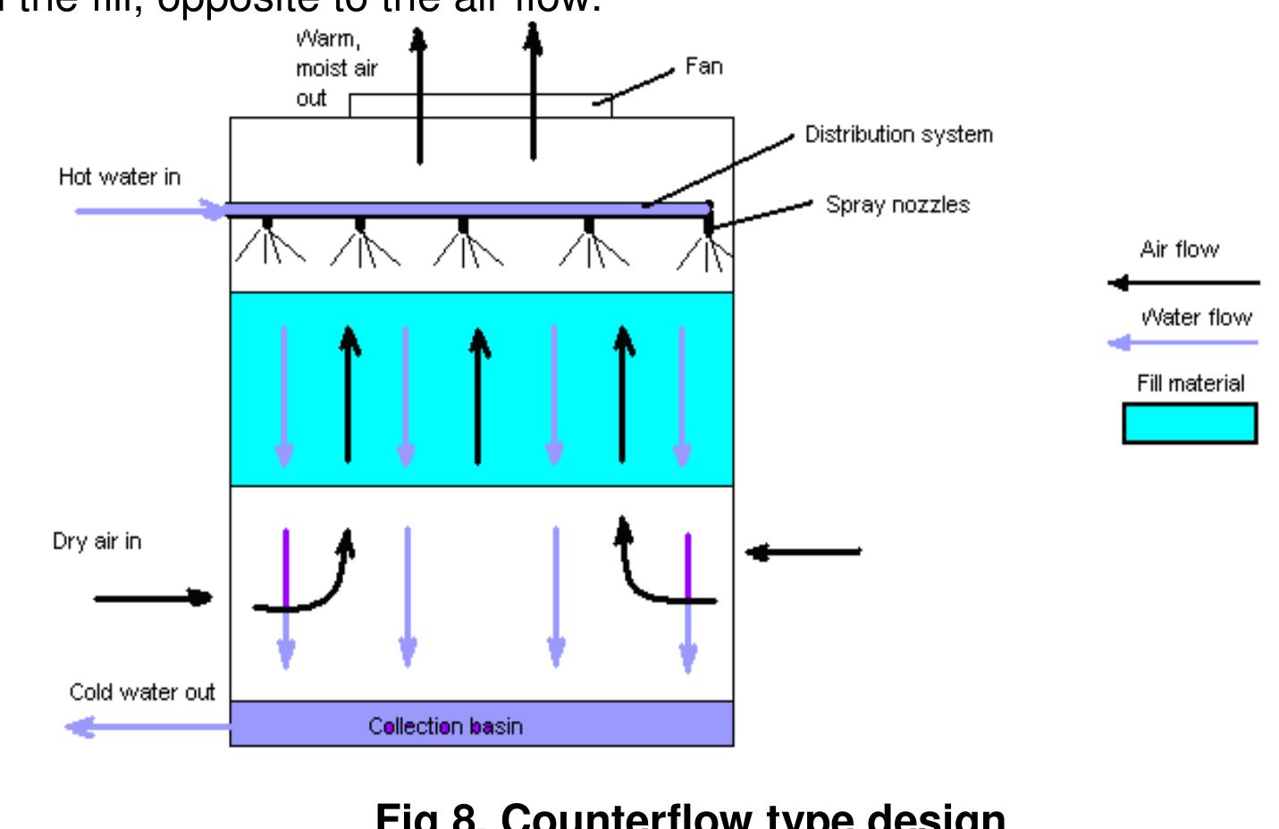 (PDF) ENGINEERING DESIGN GUIDELINES Cooling Towers Rev01