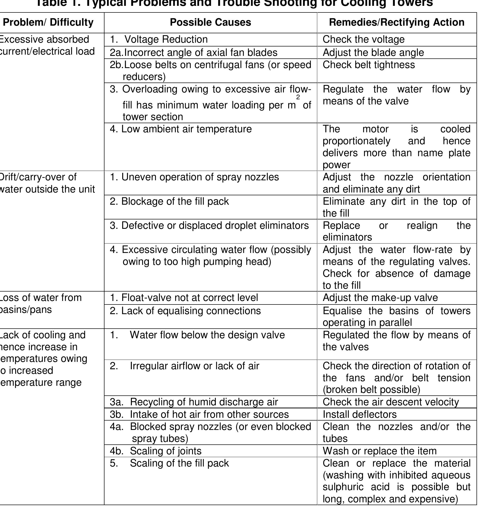 (PDF) ENGINEERING DESIGN GUIDELINES Cooling Towers Rev01