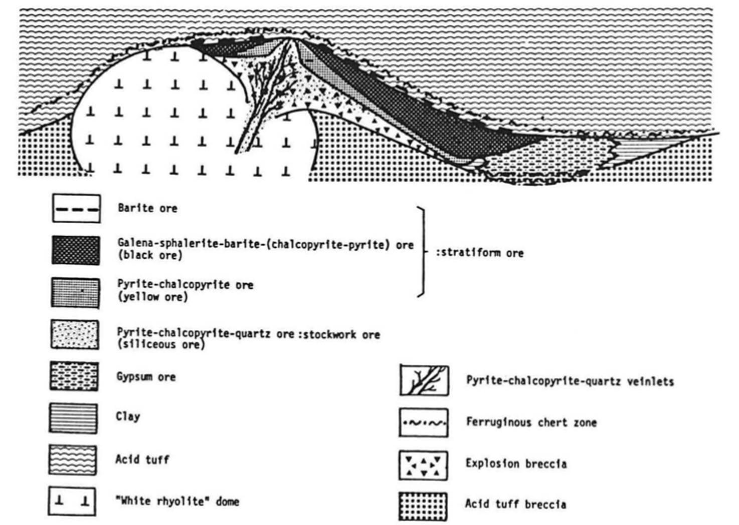 Figure 126 - from Ore microscopy by Craig and Vaughan