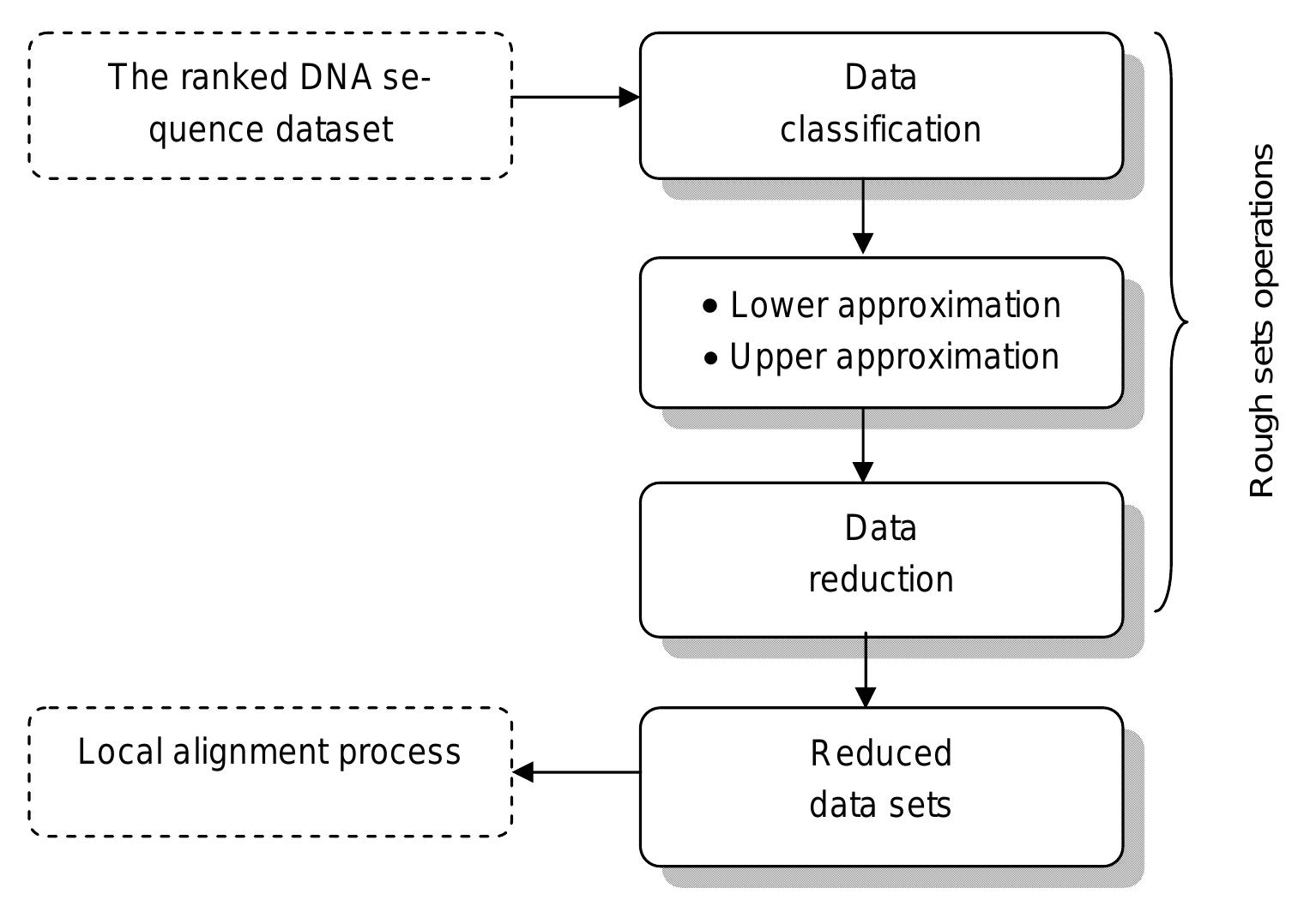 Dna Reference Database The methodology of dna sequence database classification and