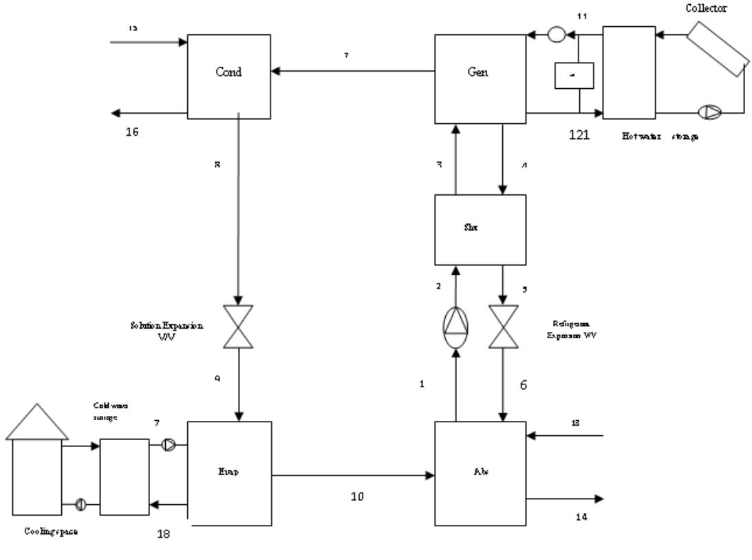 (PDF) ANALYTICAL STUDY OF A SOLAR ABSORPTION REFRIGERATION SYSTEM