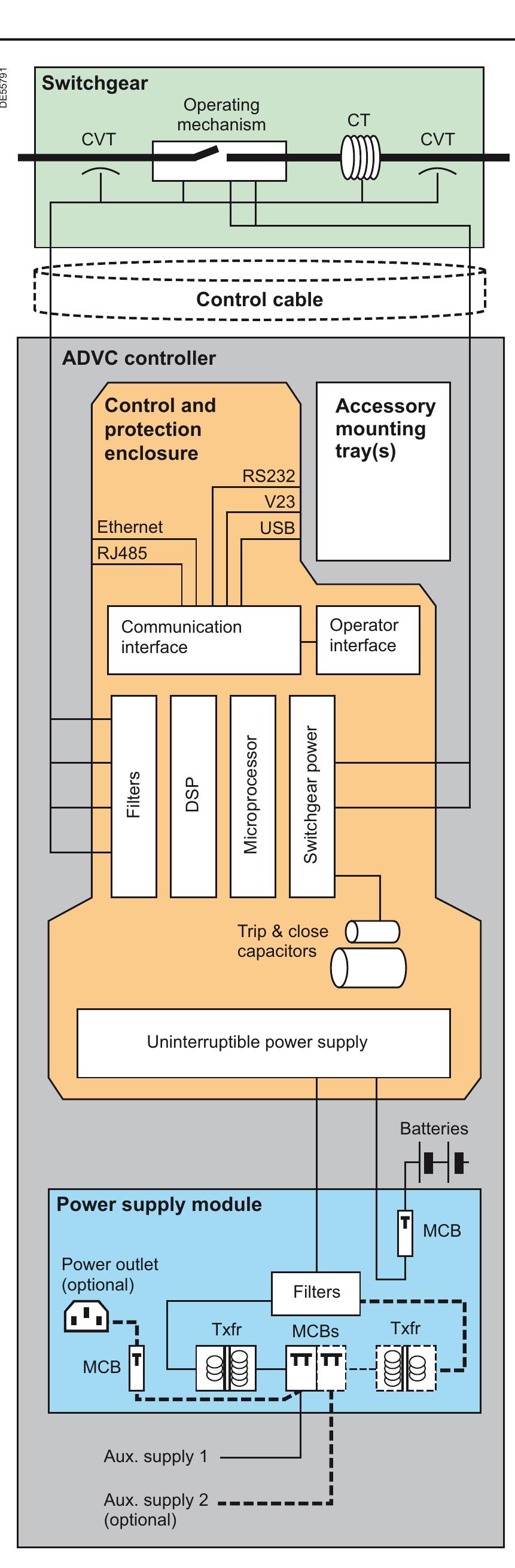 (PDF) N-Series Three phase recloser with ADVC controller