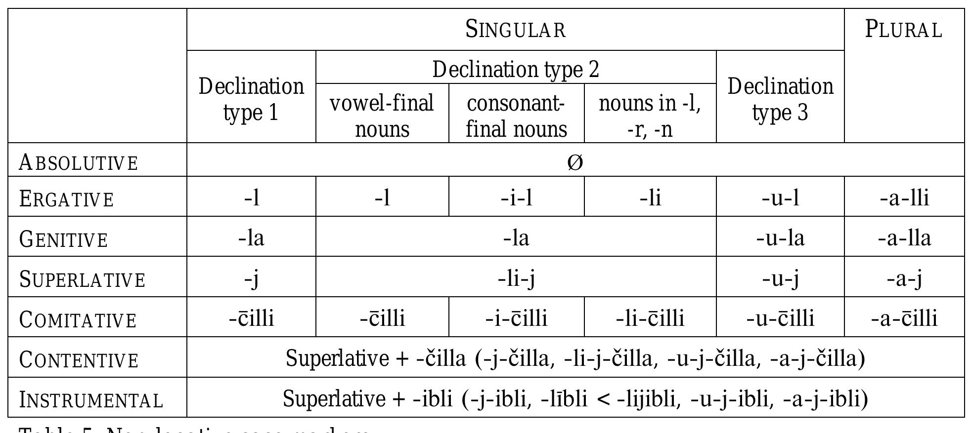 Onlayn eshakda porno kamming Afrikadagi eng uzun jinsiy olatni video