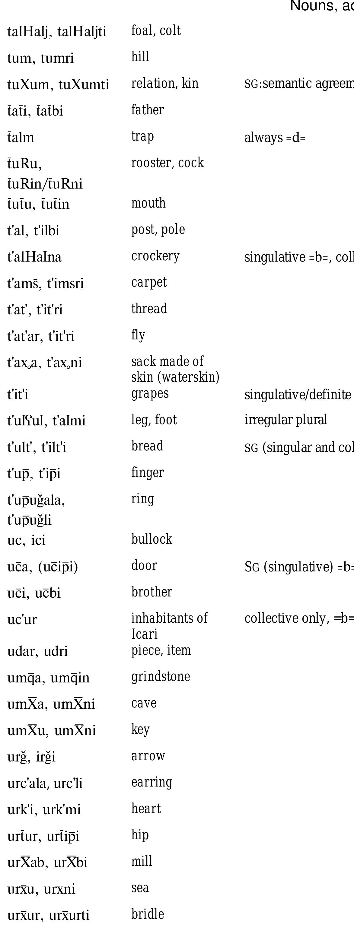 Onlayn kunnilingus jinsiy aloqa video