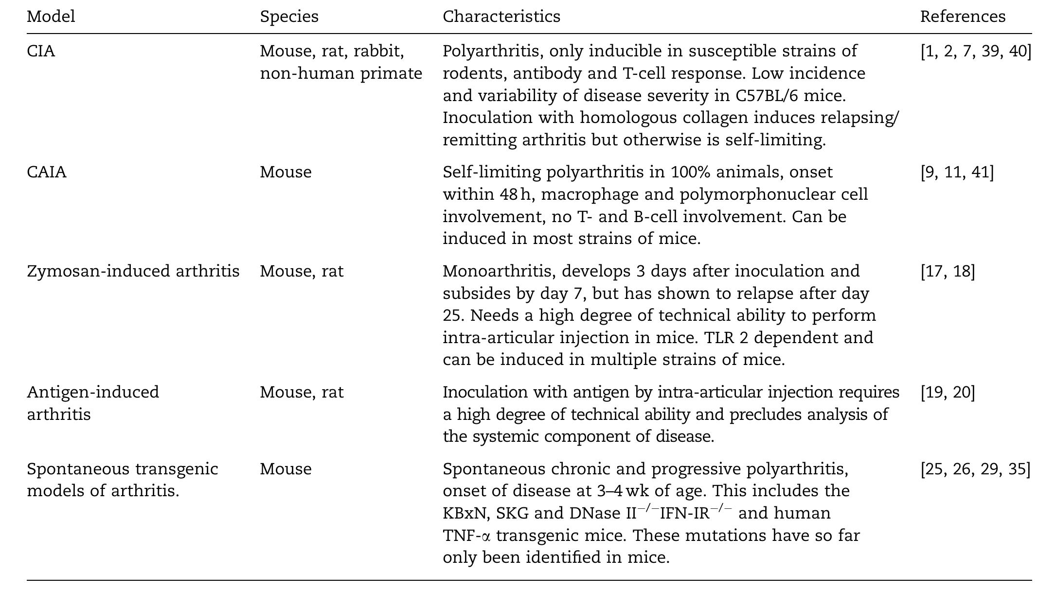 (PDF) Animal models of rheumatoid arthritis