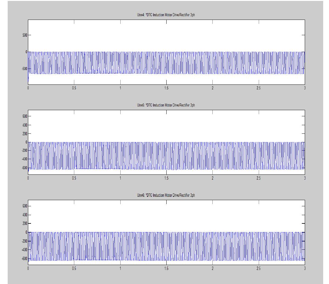switching of thyristors as it was fed by direct torque control space vector pulse width modulation controller simulink block  Figure 5: V oltage switch response of three phase diode rectifier (Usw4, Usw5 and Usw6) 