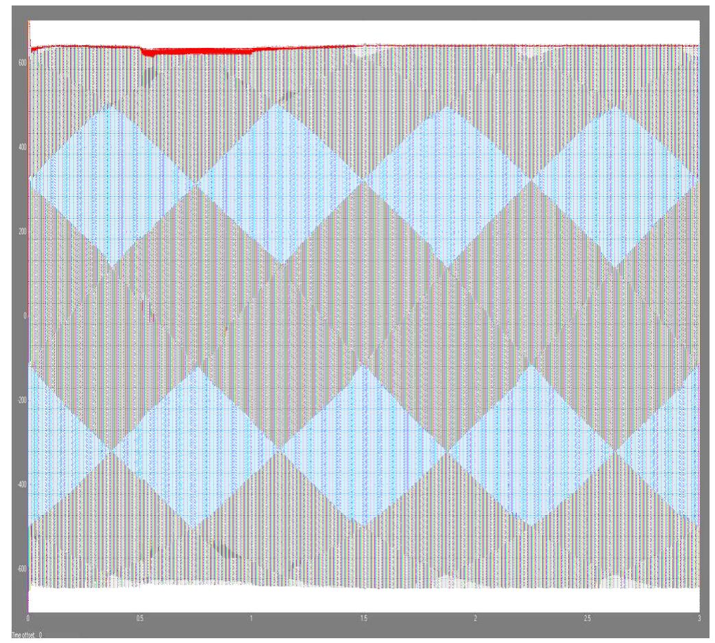 Figure 6: Combined phase voltage response of three phase diode rectifier (Uab, Ubc, Uca and Udc) 