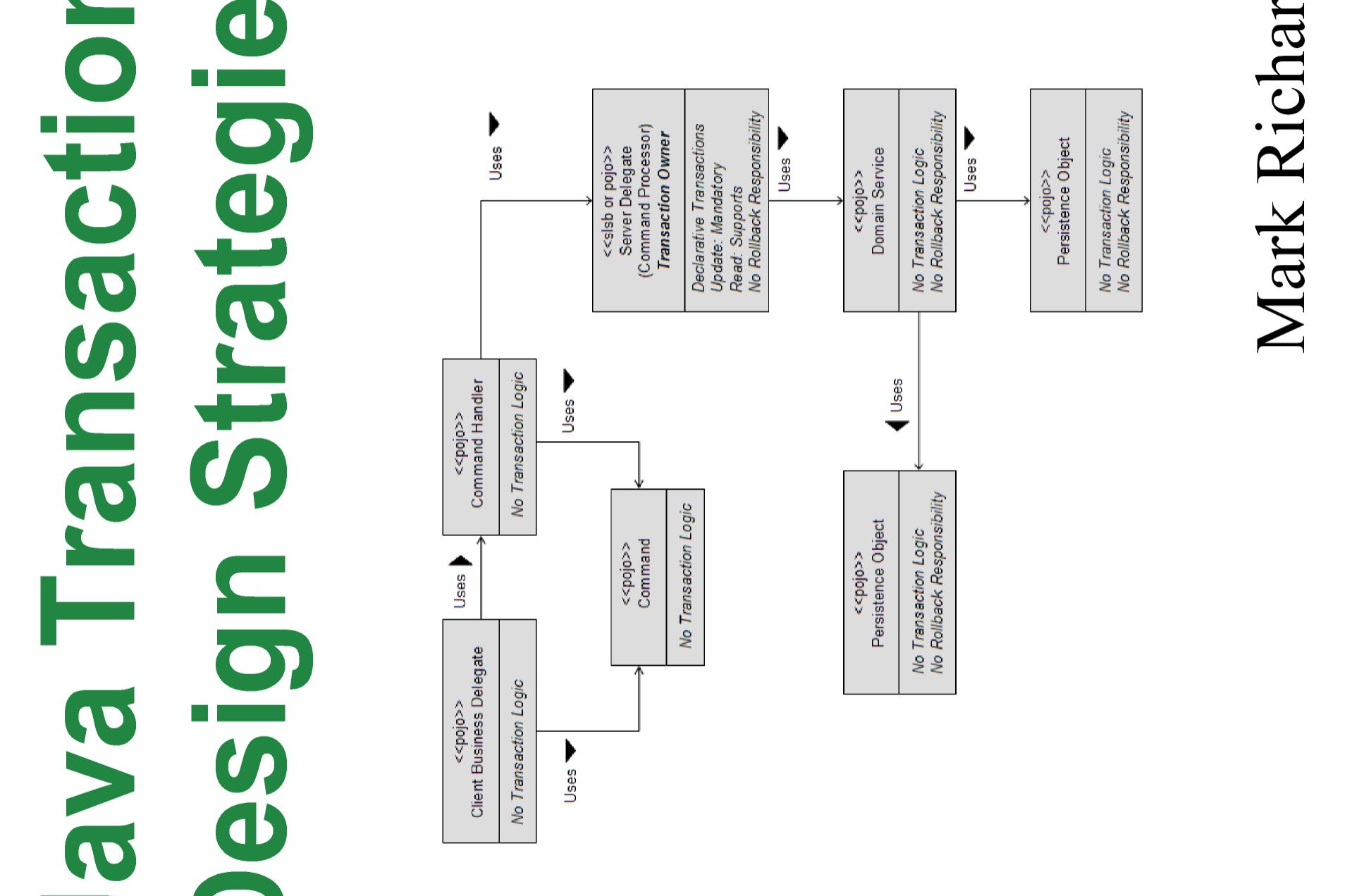 (PDF) Java Transaction Design Strategies