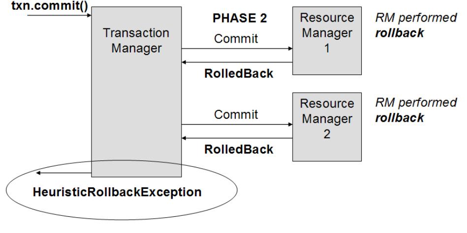 (PDF) Java Transaction Design Strategies