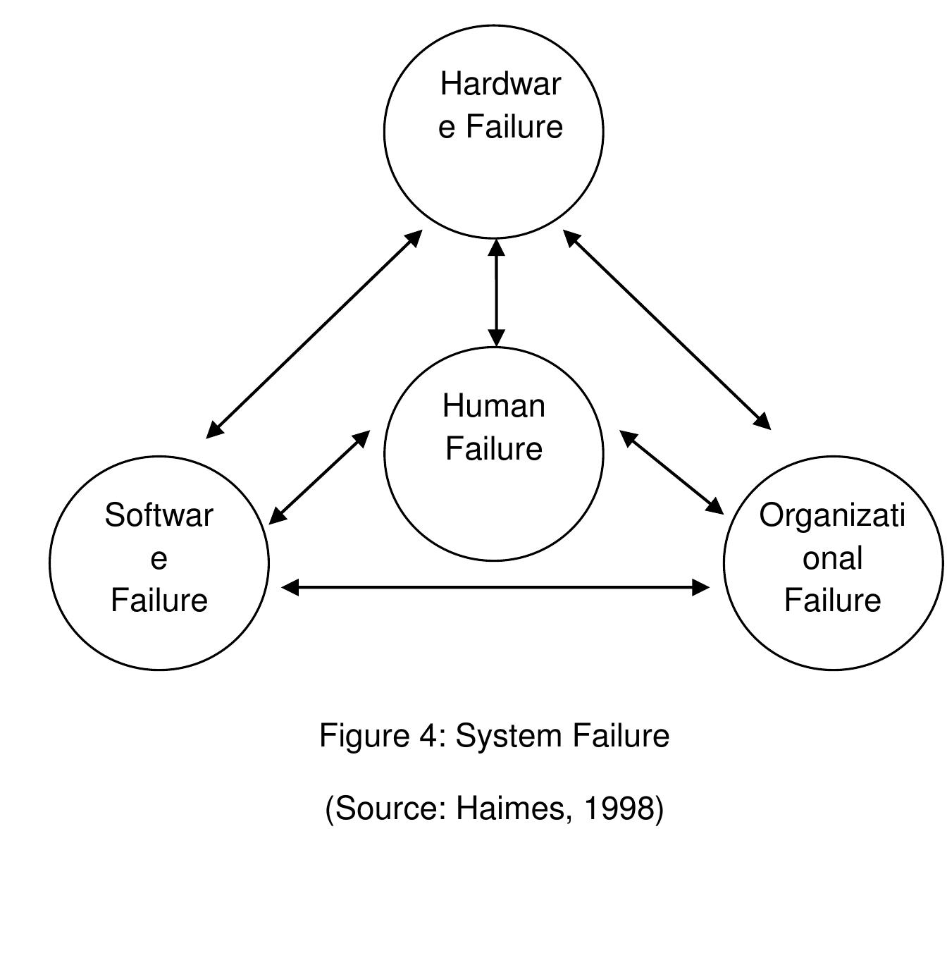 3.6 multi-tiered for risk management